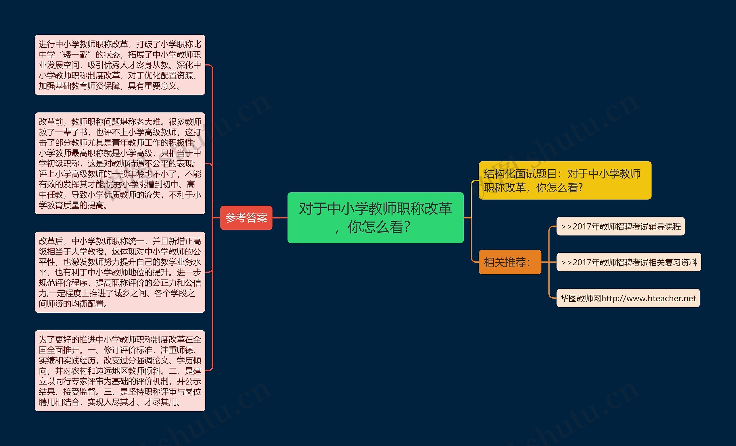 对于中小学教师职称改革，你怎么看？