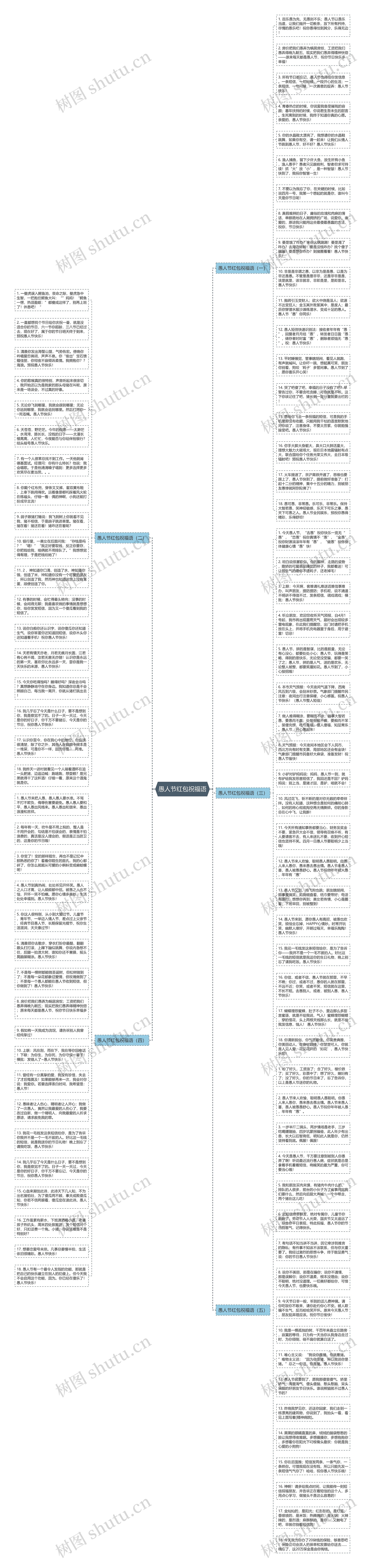 愚人节红包祝福语思维导图
