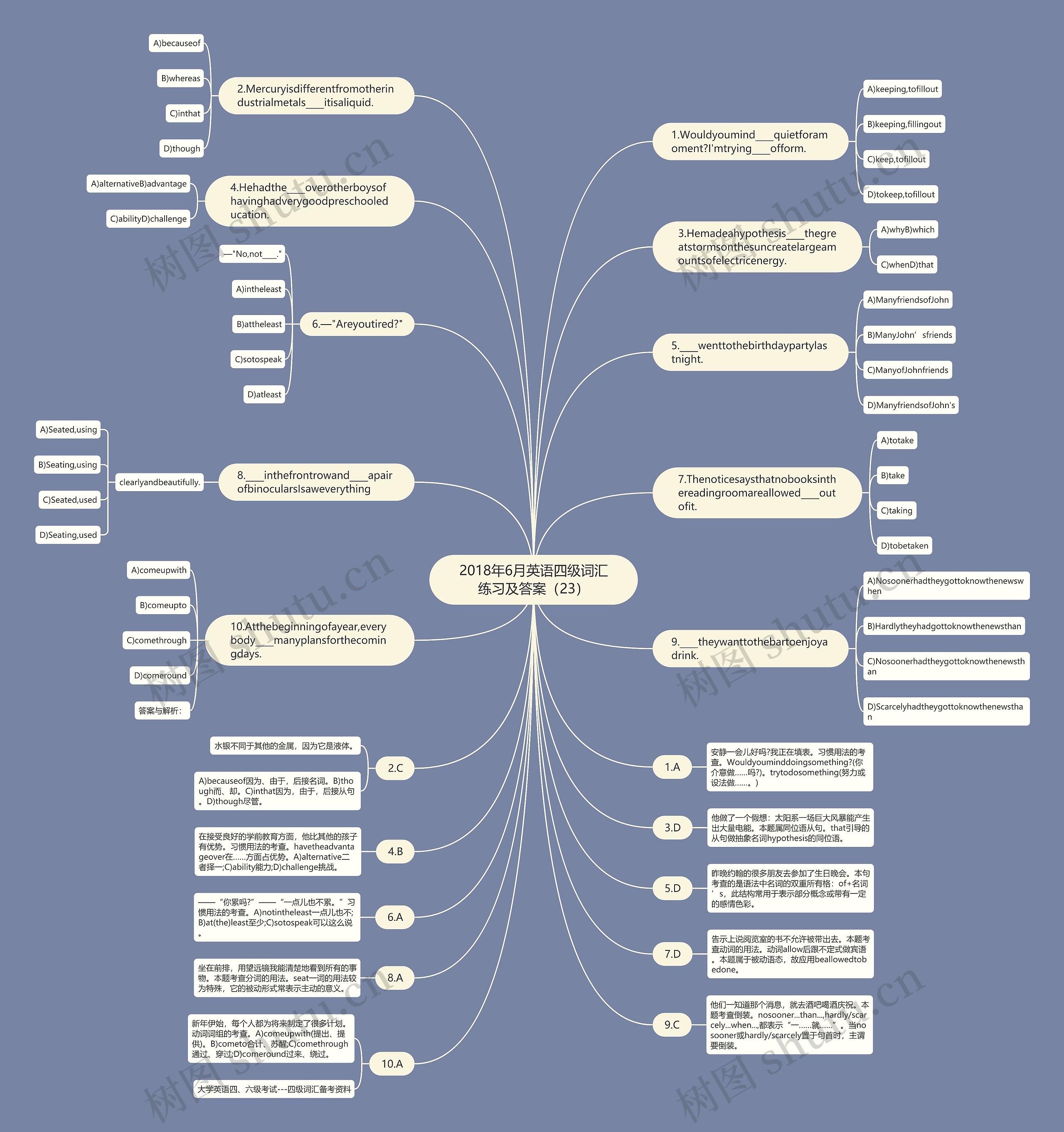 2018年6月英语四级词汇练习及答案（23）思维导图