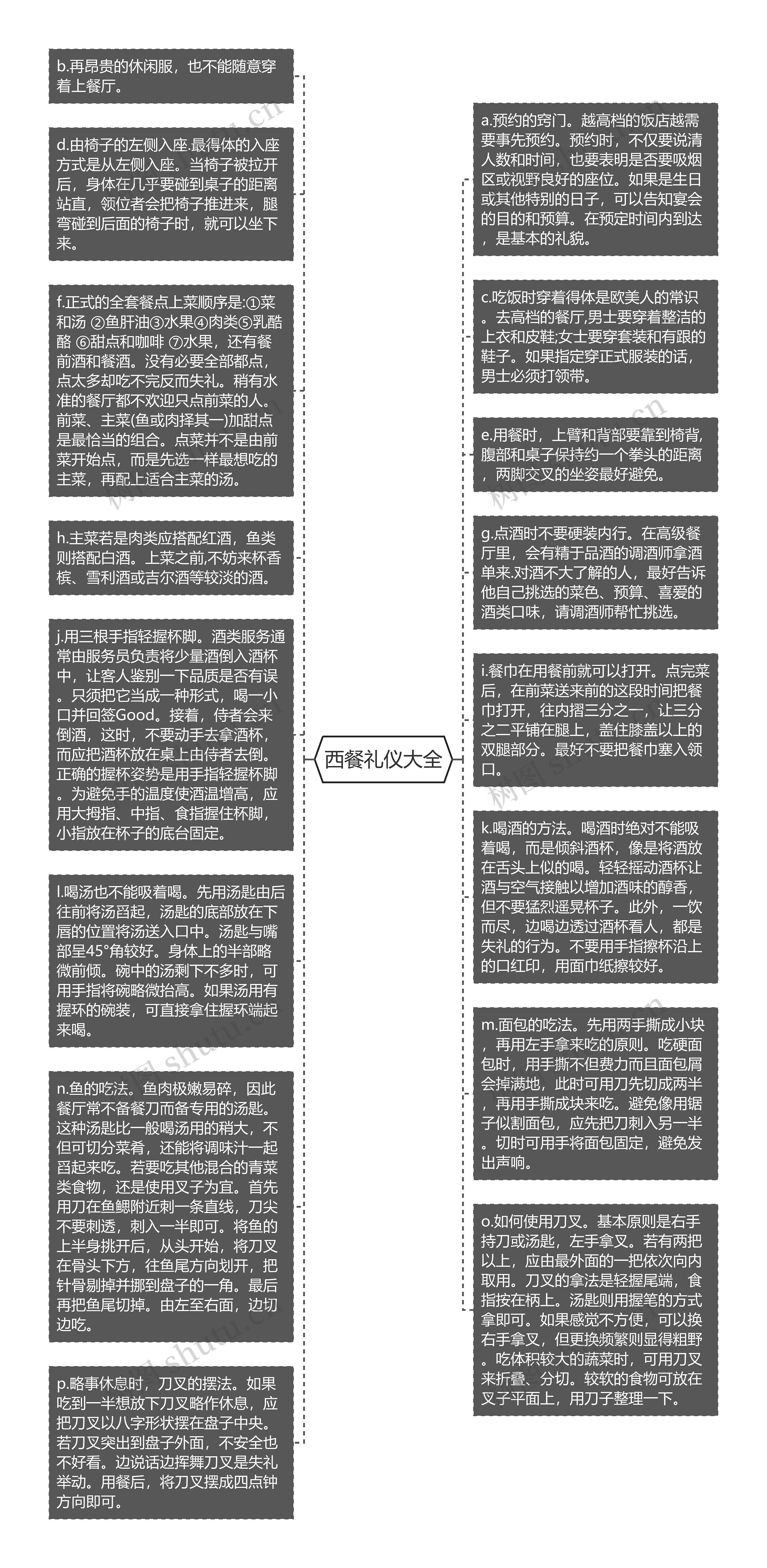 西餐礼仪大全