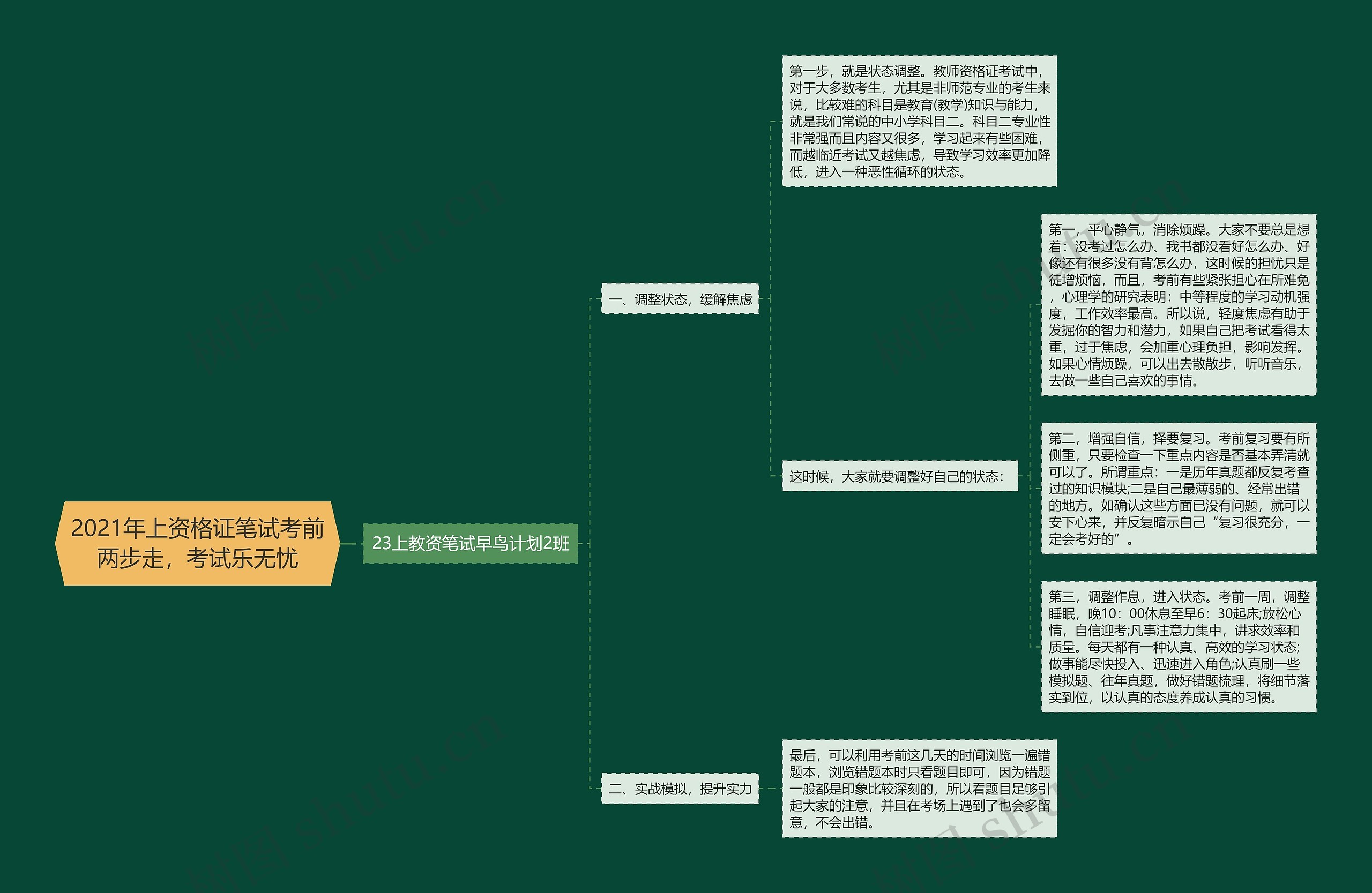 2021年上资格证笔试考前两步走，考试乐无忧思维导图