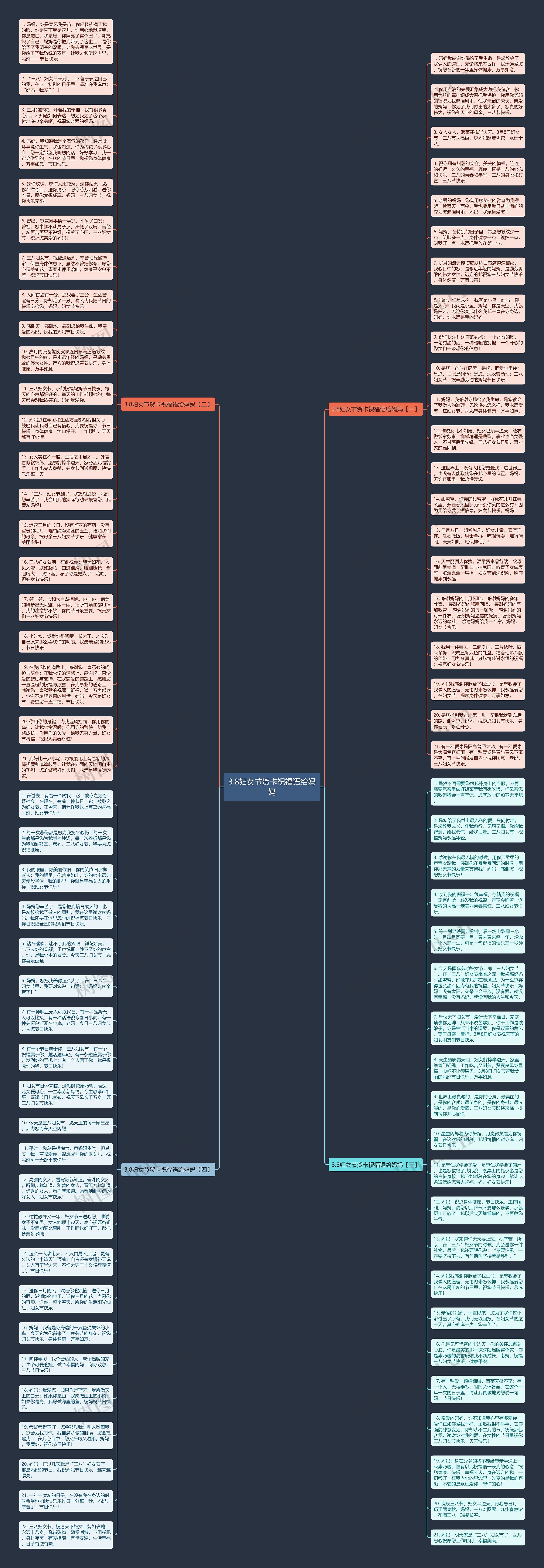 3.8妇女节贺卡祝福语给妈妈思维导图
