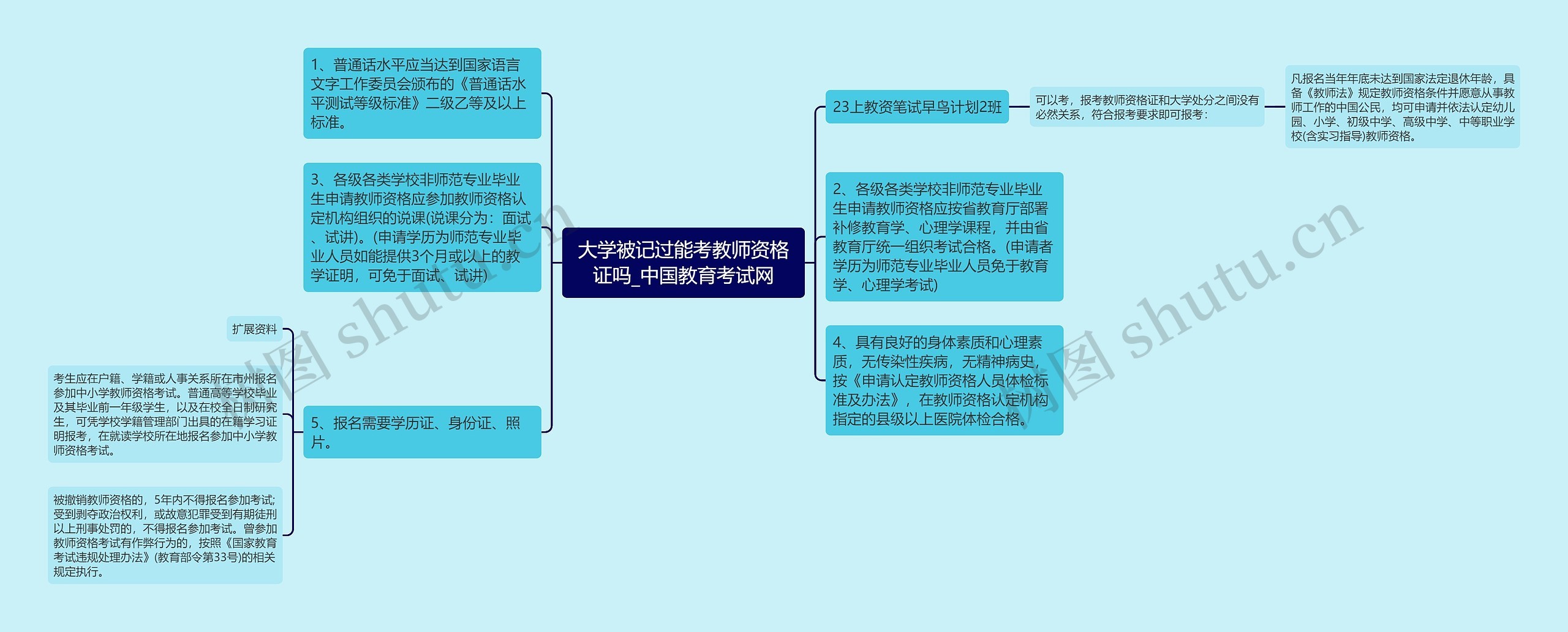 大学被记过能考教师资格证吗_中国教育考试网思维导图