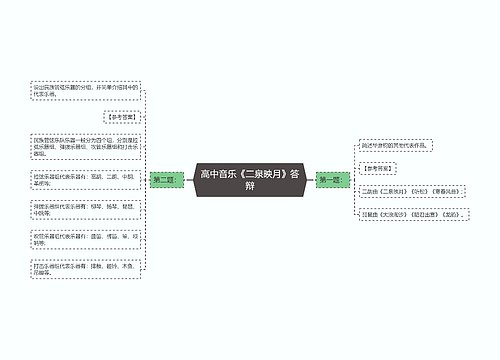 高中音乐《二泉映月》答辩