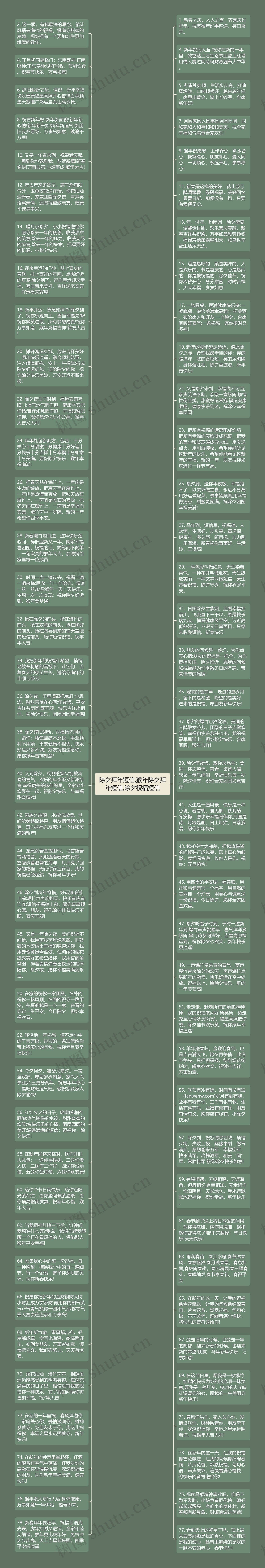 除夕拜年短信,猴年除夕拜年短信,除夕祝福短信思维导图