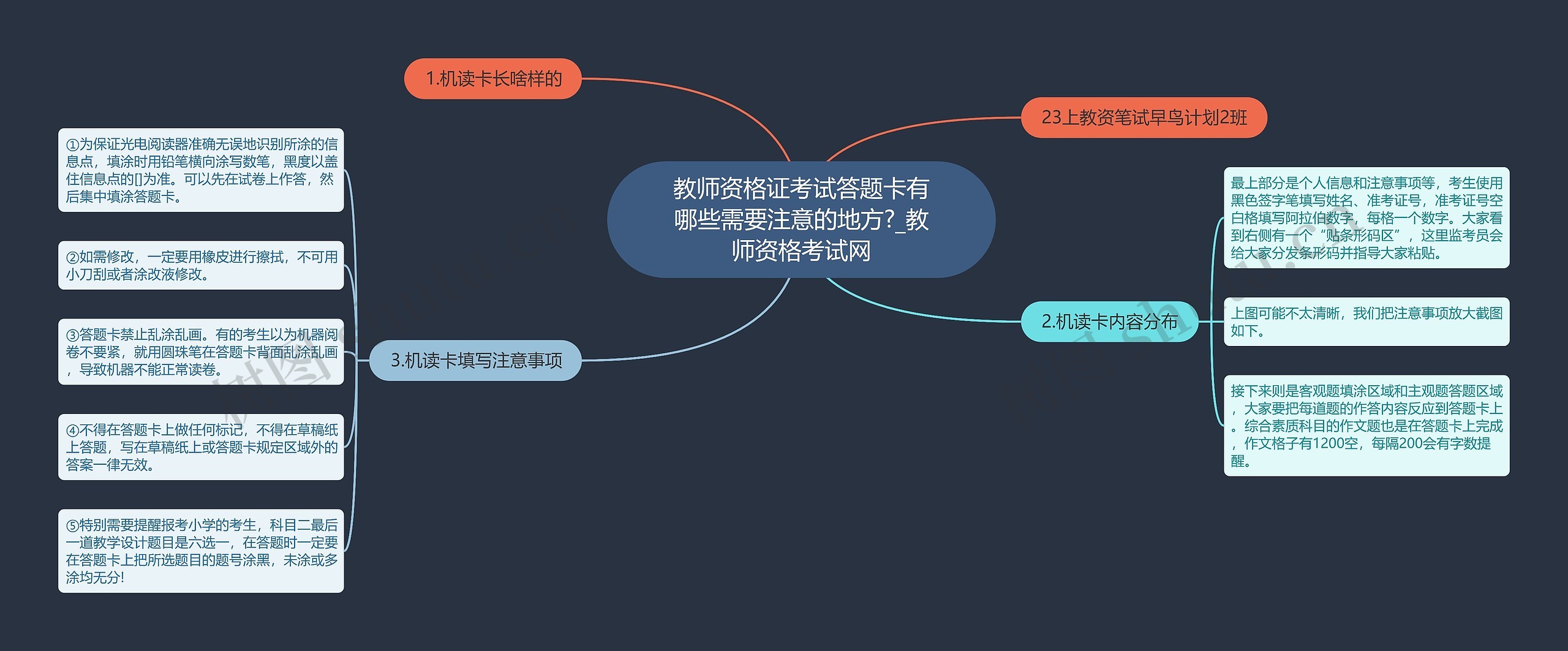 教师资格证考试答题卡有哪些需要注意的地方?_教师资格考试网思维导图