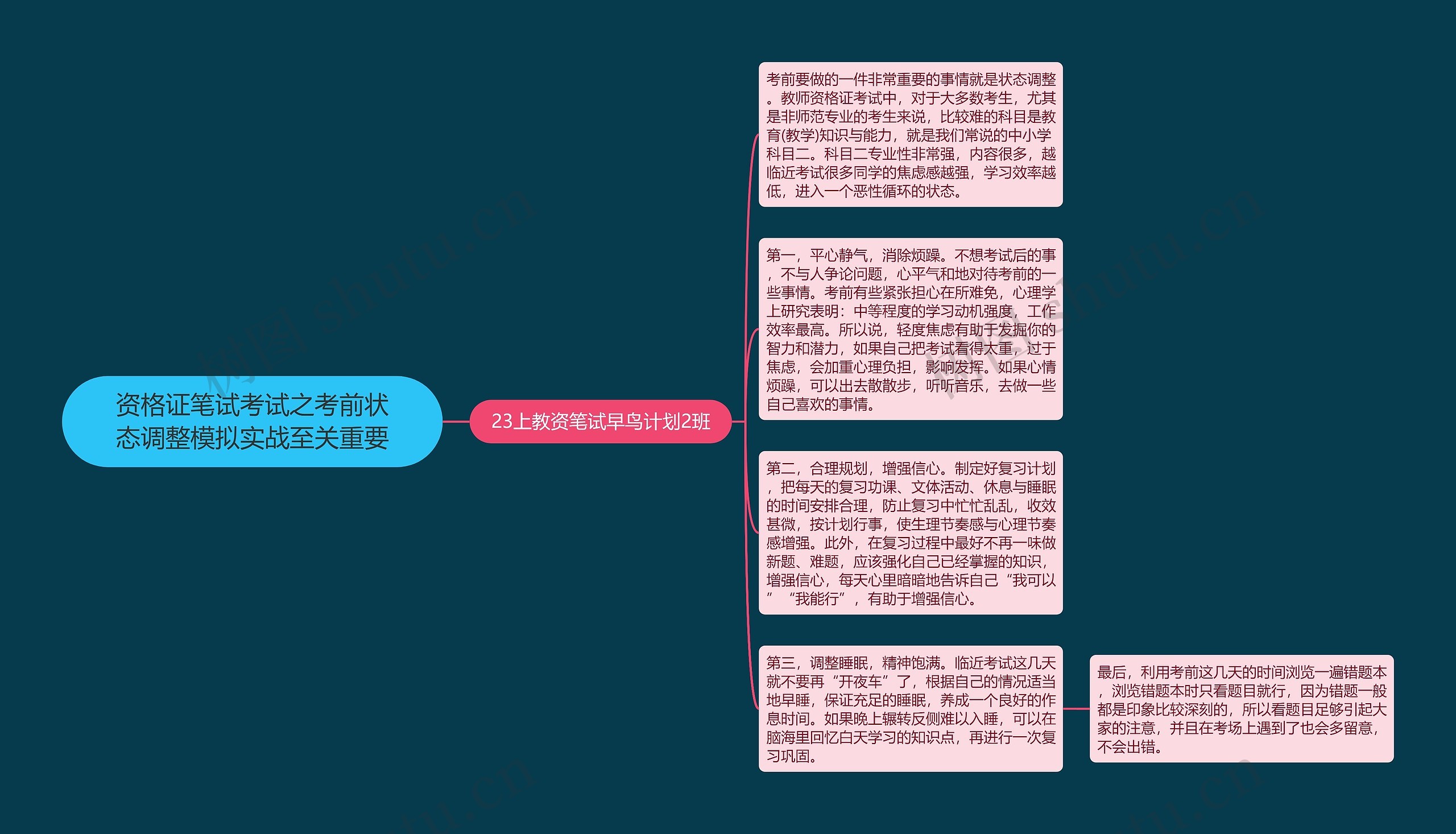 资格证笔试考试之考前状态调整模拟实战至关重要思维导图