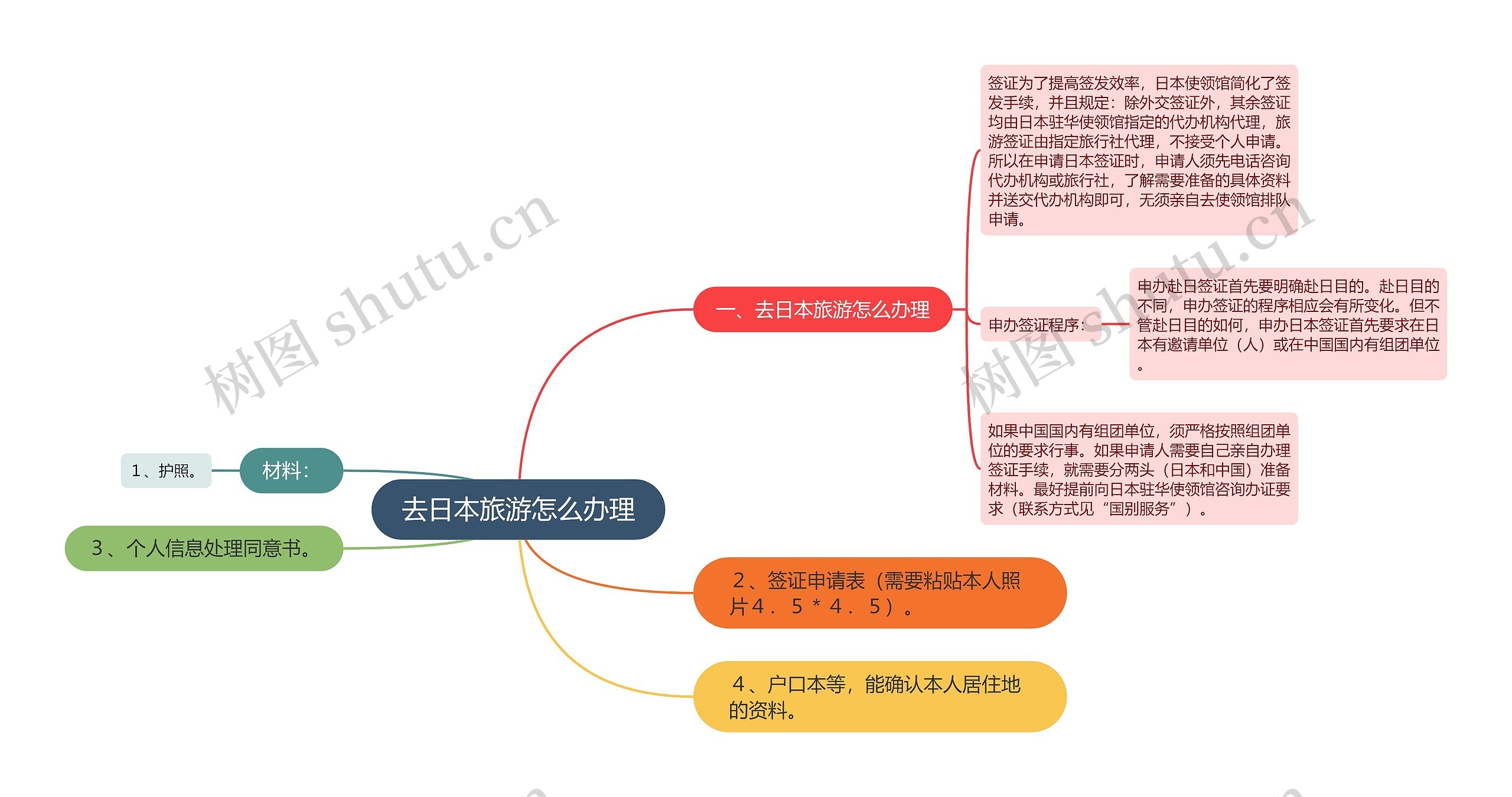 去日本旅游怎么办理