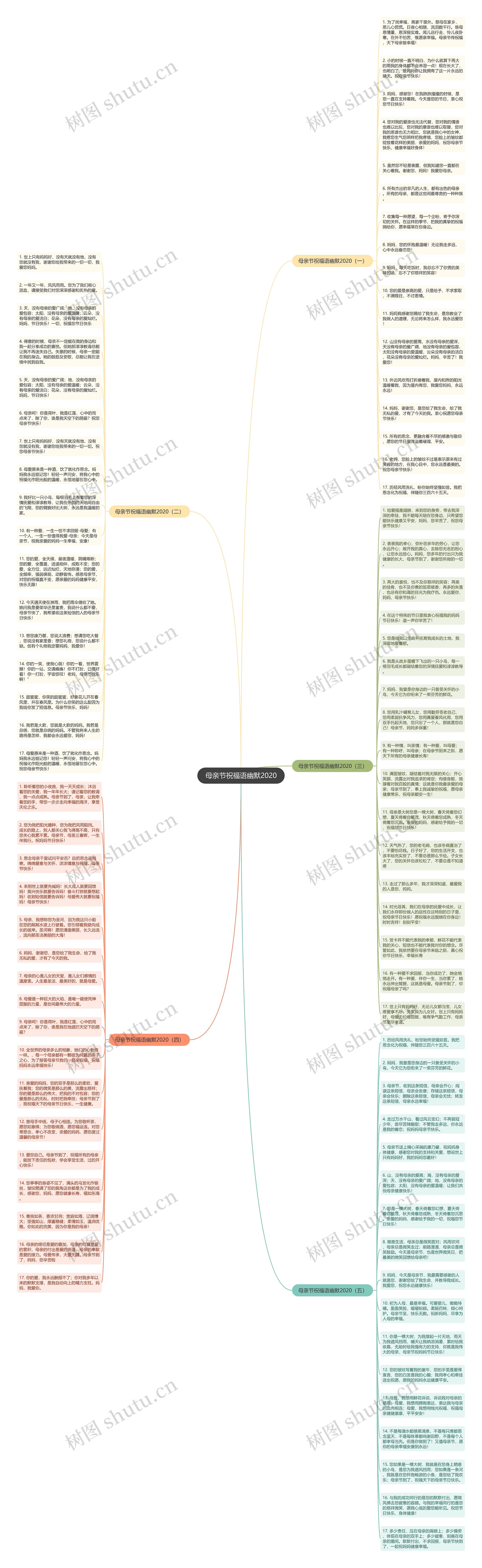 母亲节祝福语幽默2020思维导图