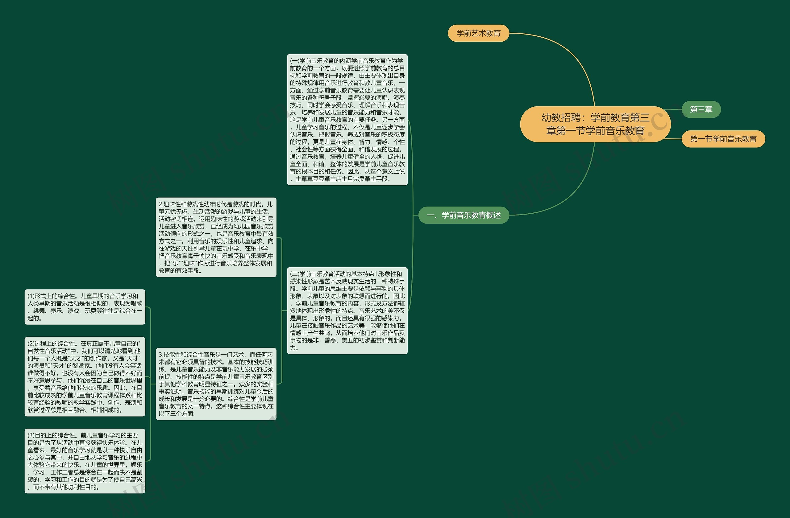 幼教招聘：学前教育第三章第一节学前音乐教育