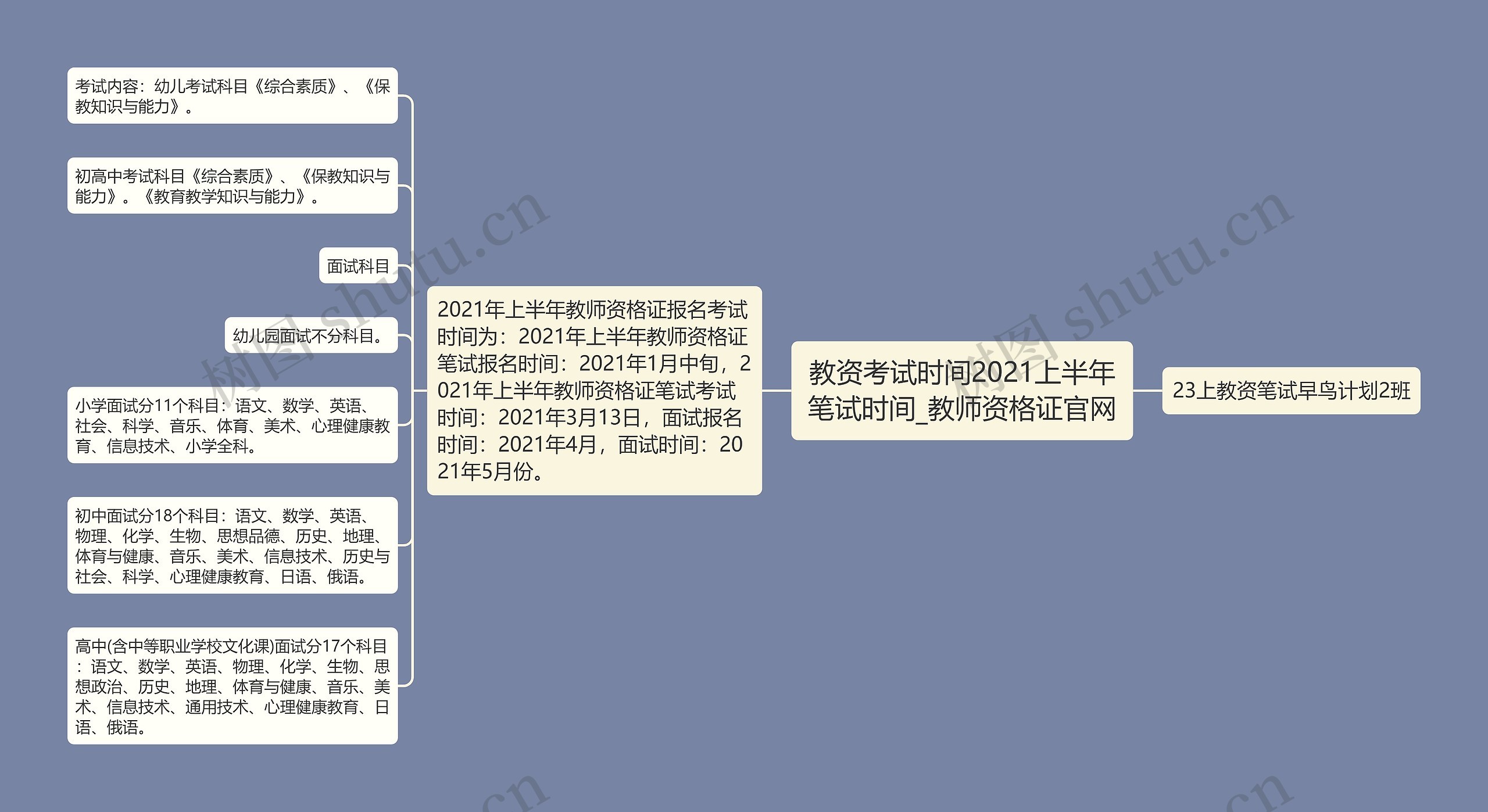 教资考试时间2021上半年笔试时间_教师资格证官网 教资考试时间2021上半年笔试时间_教师资格证官网