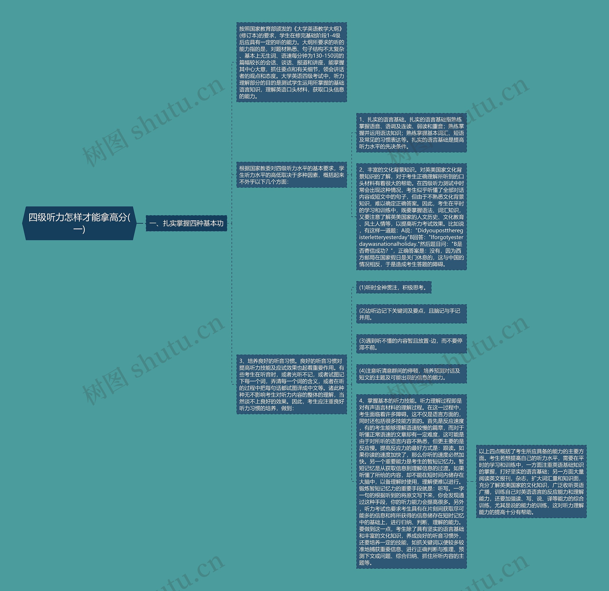 四级听力怎样才能拿高分(一)思维导图高清图 四级听力怎样才能拿高分(一)思维导图