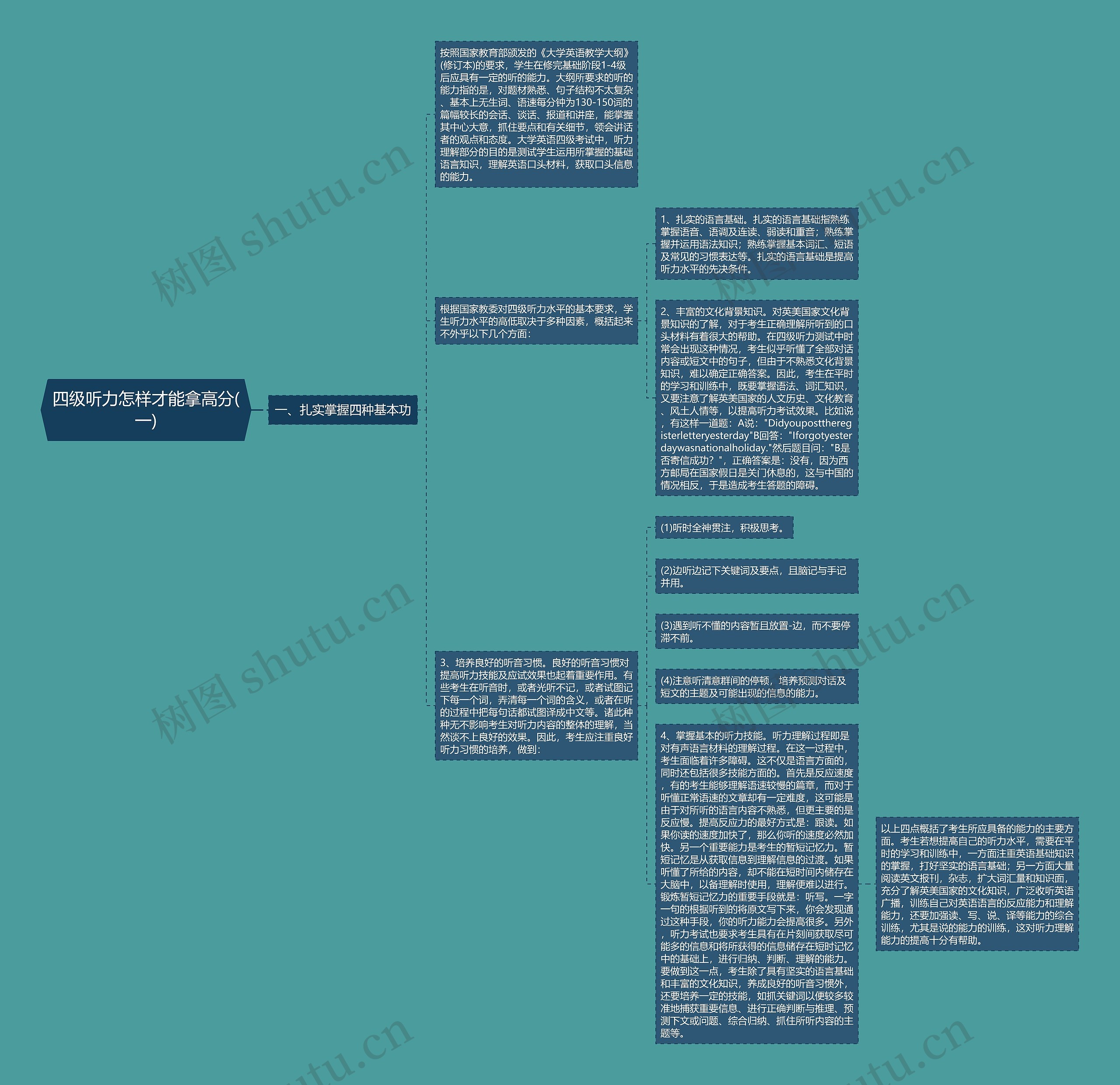 四级听力怎样才能拿高分(一)思维导图