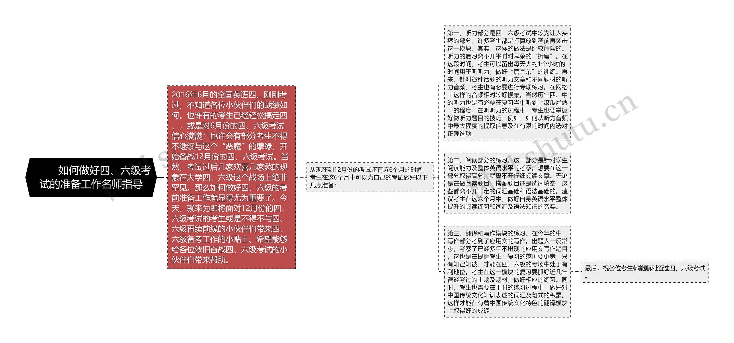         	如何做好四、六级考试的准备工作名师指导