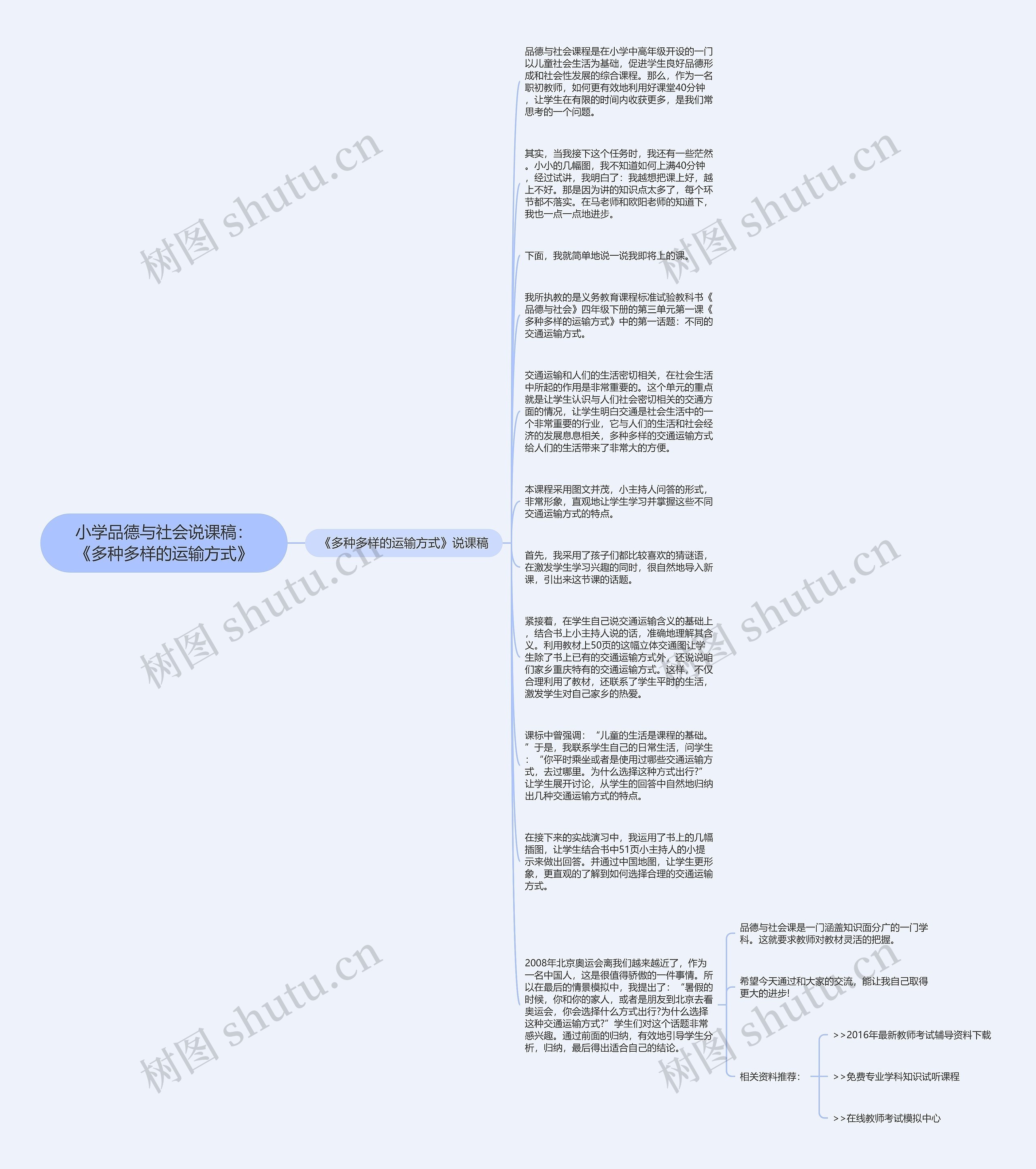 小学品德与社会说课稿：《多种多样的运输方式》思维导图