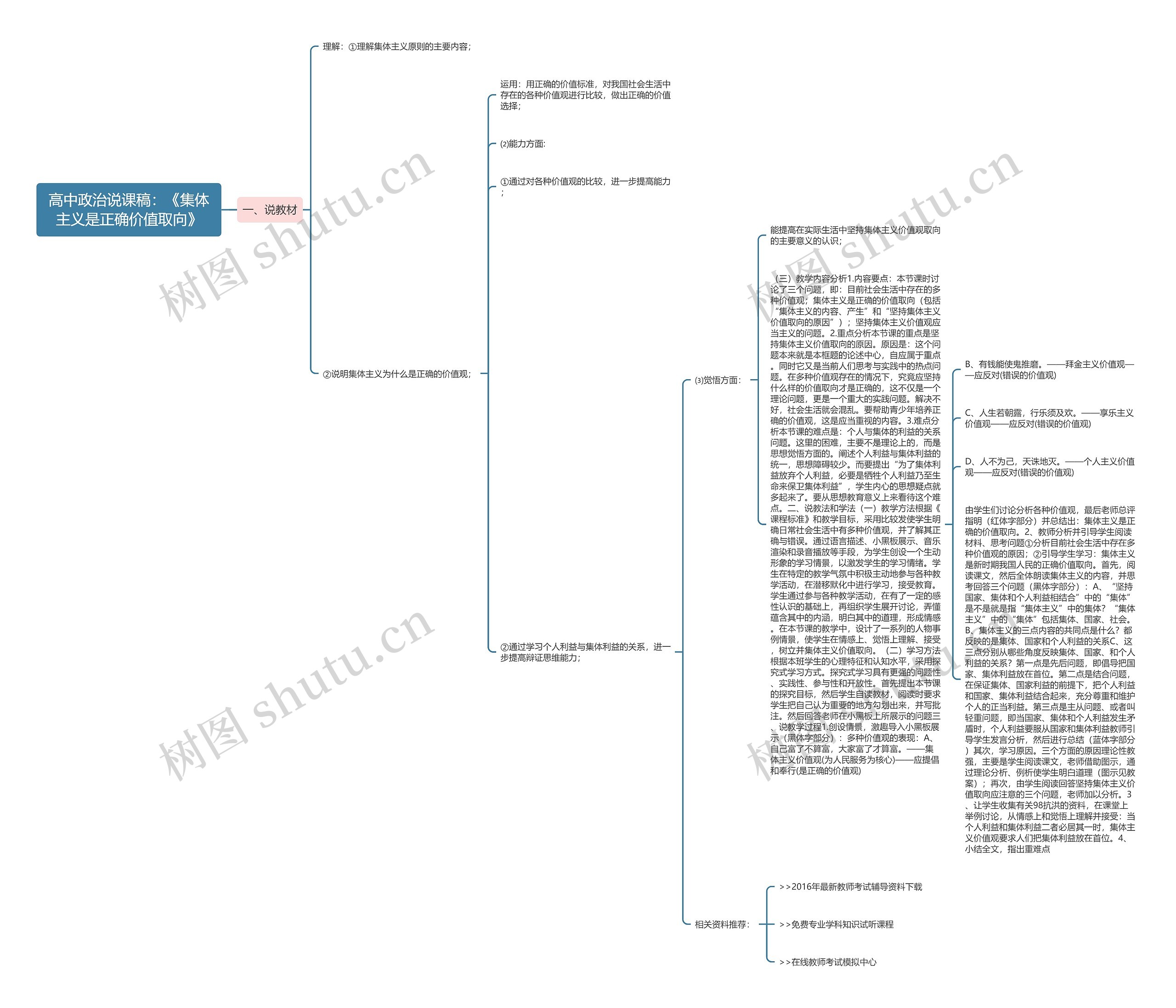 高中政治说课稿：《集体主义是正确价值取向》思维导图