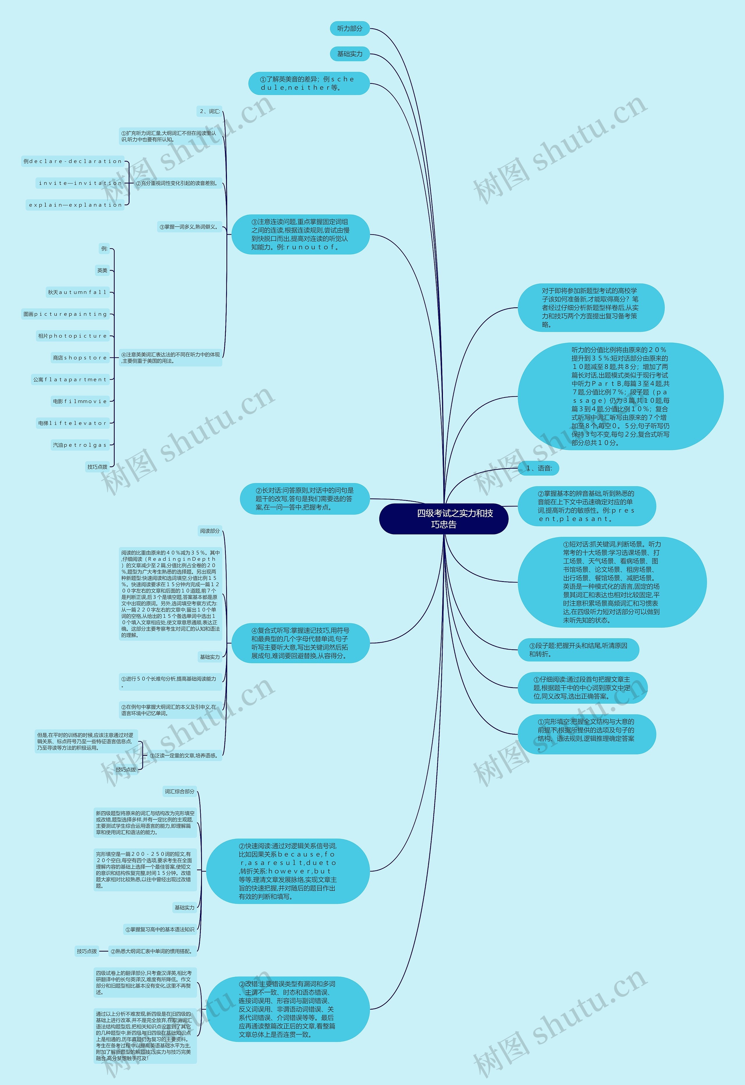         	四级考试之实力和技巧忠告思维导图