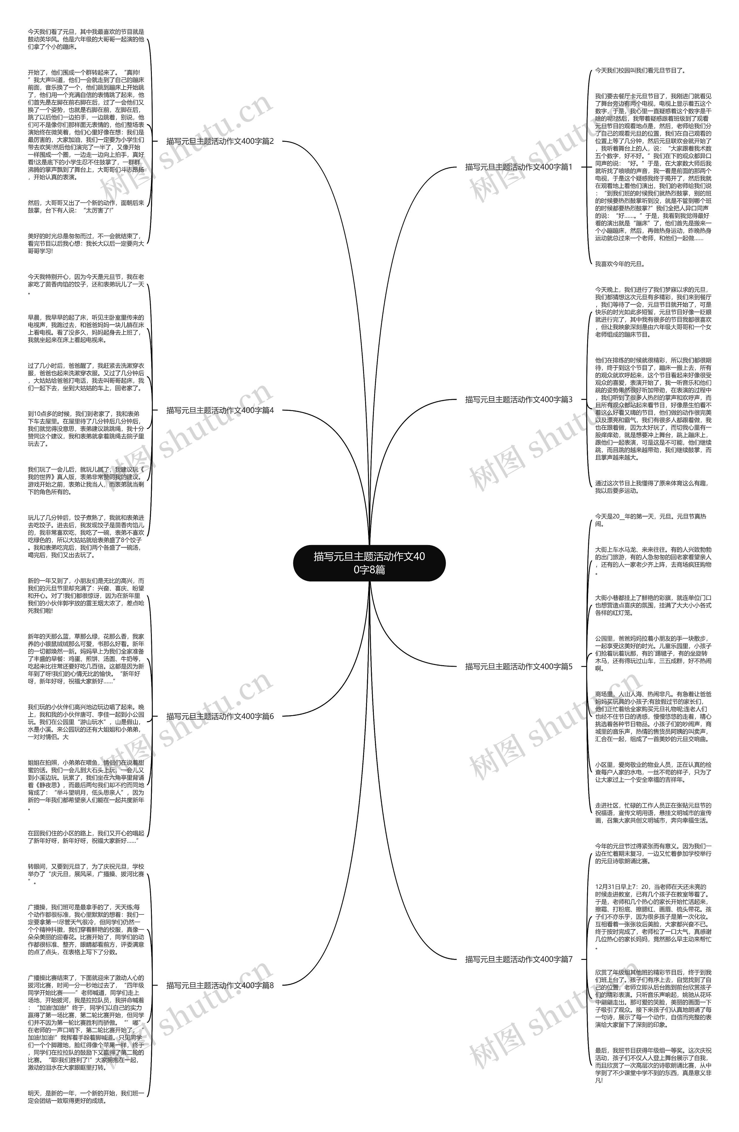 描写元旦主题活动作文400字8篇思维导图