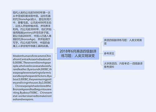 2018年6月英语四级翻译练习题：人类文明演变