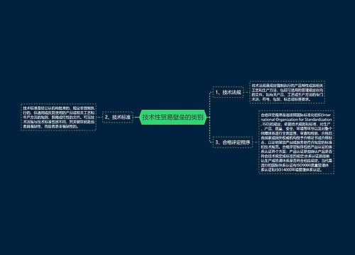 技术性贸易壁垒的类别