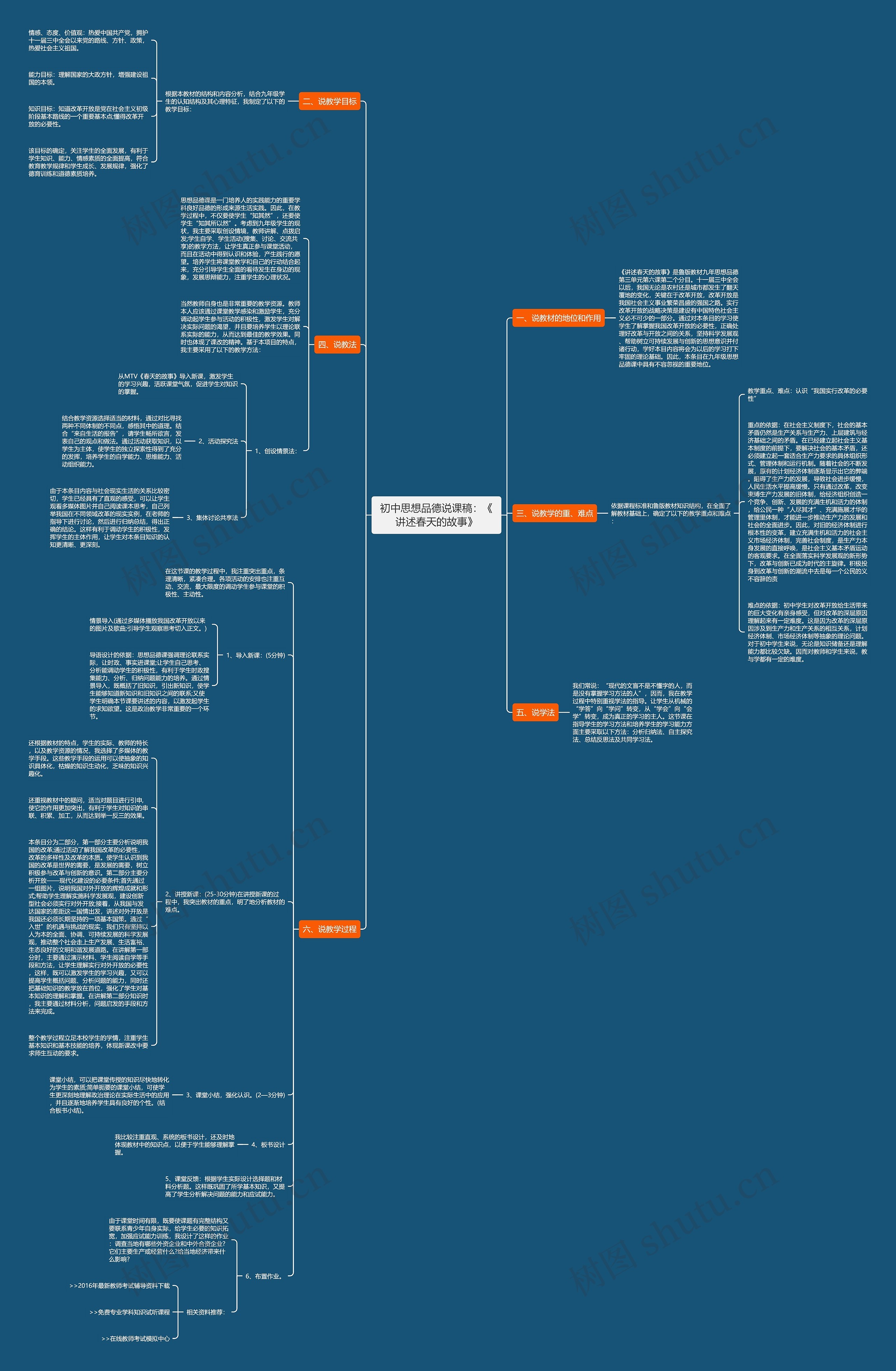 初中思想品德说课稿：《讲述春天的故事》思维导图