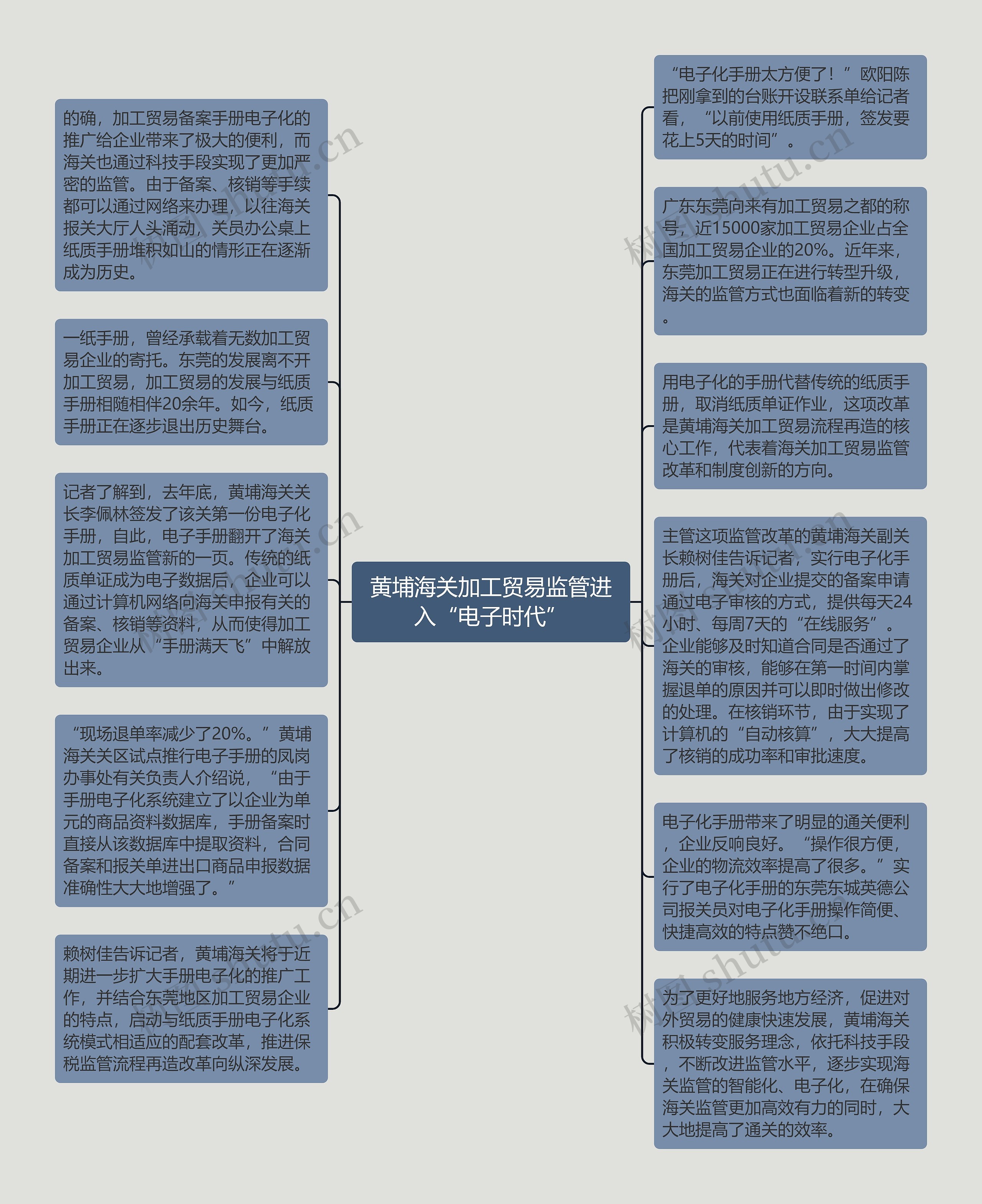 黄埔海关加工贸易监管进入“电子时代”