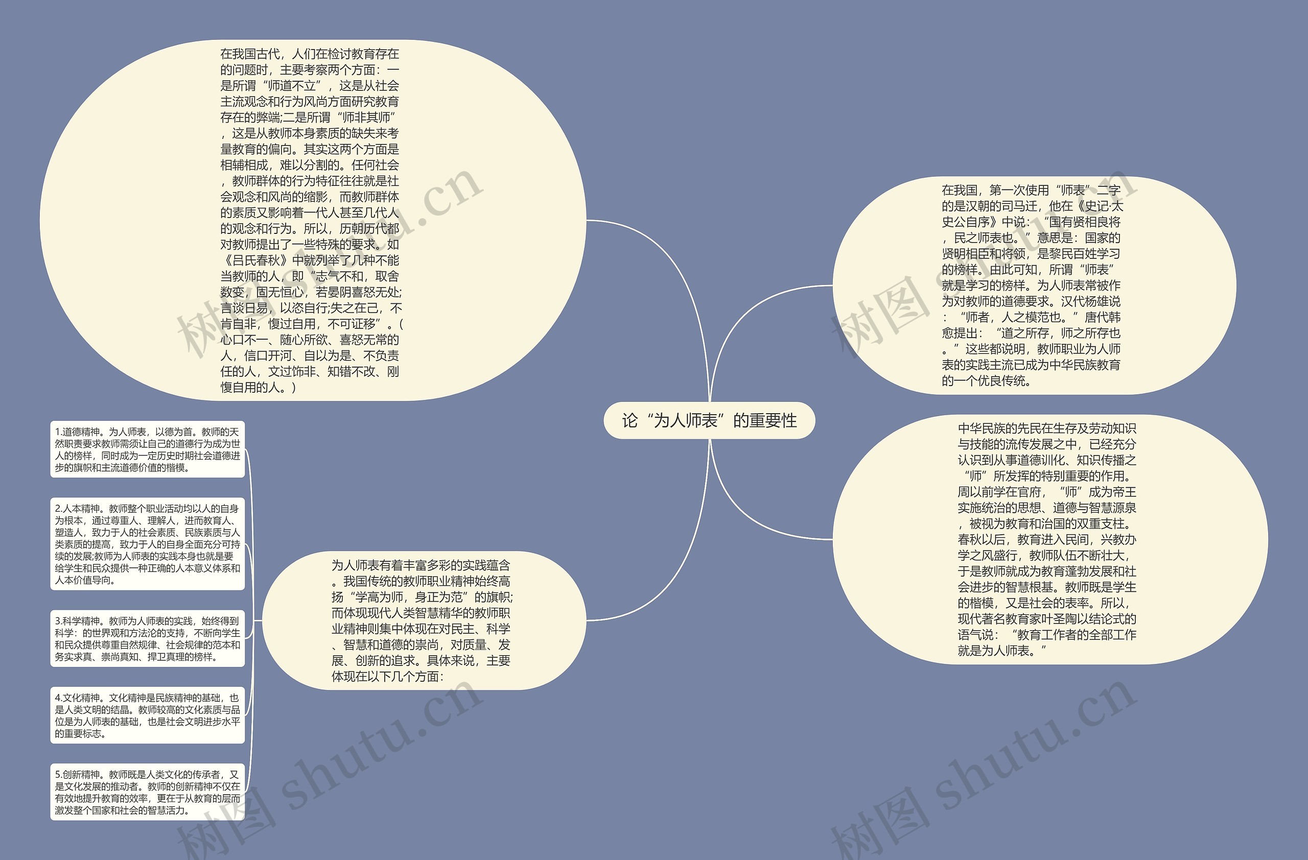 论“为人师表”的重要性