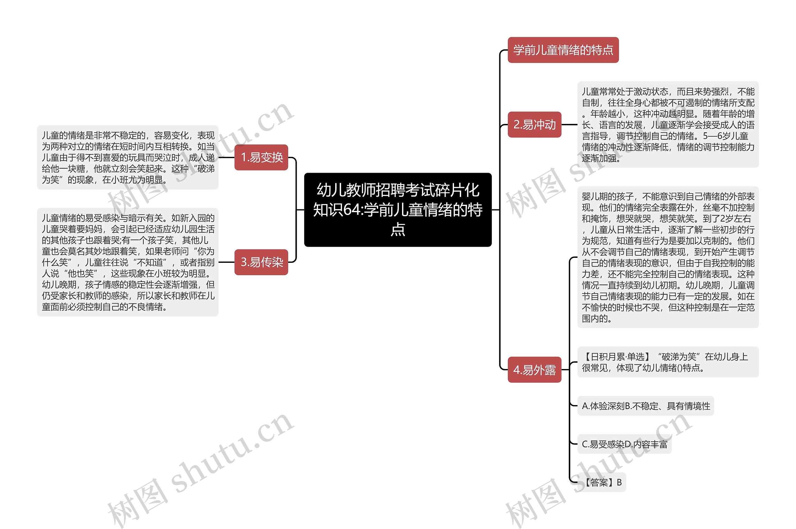 幼儿教师招聘考试碎片化知识64:学前儿童情绪的特点思维导图