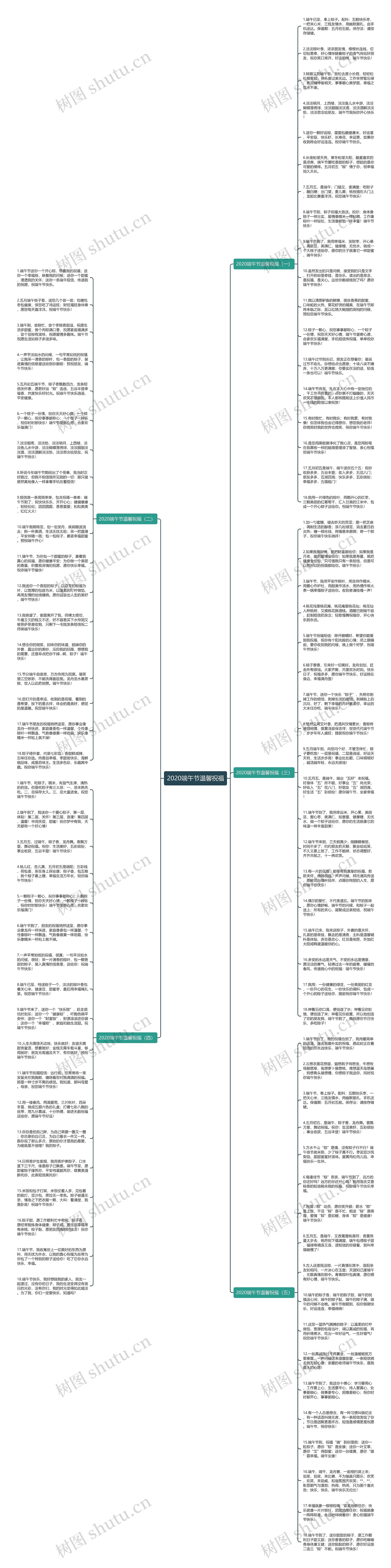 2020端午节温馨祝福思维导图