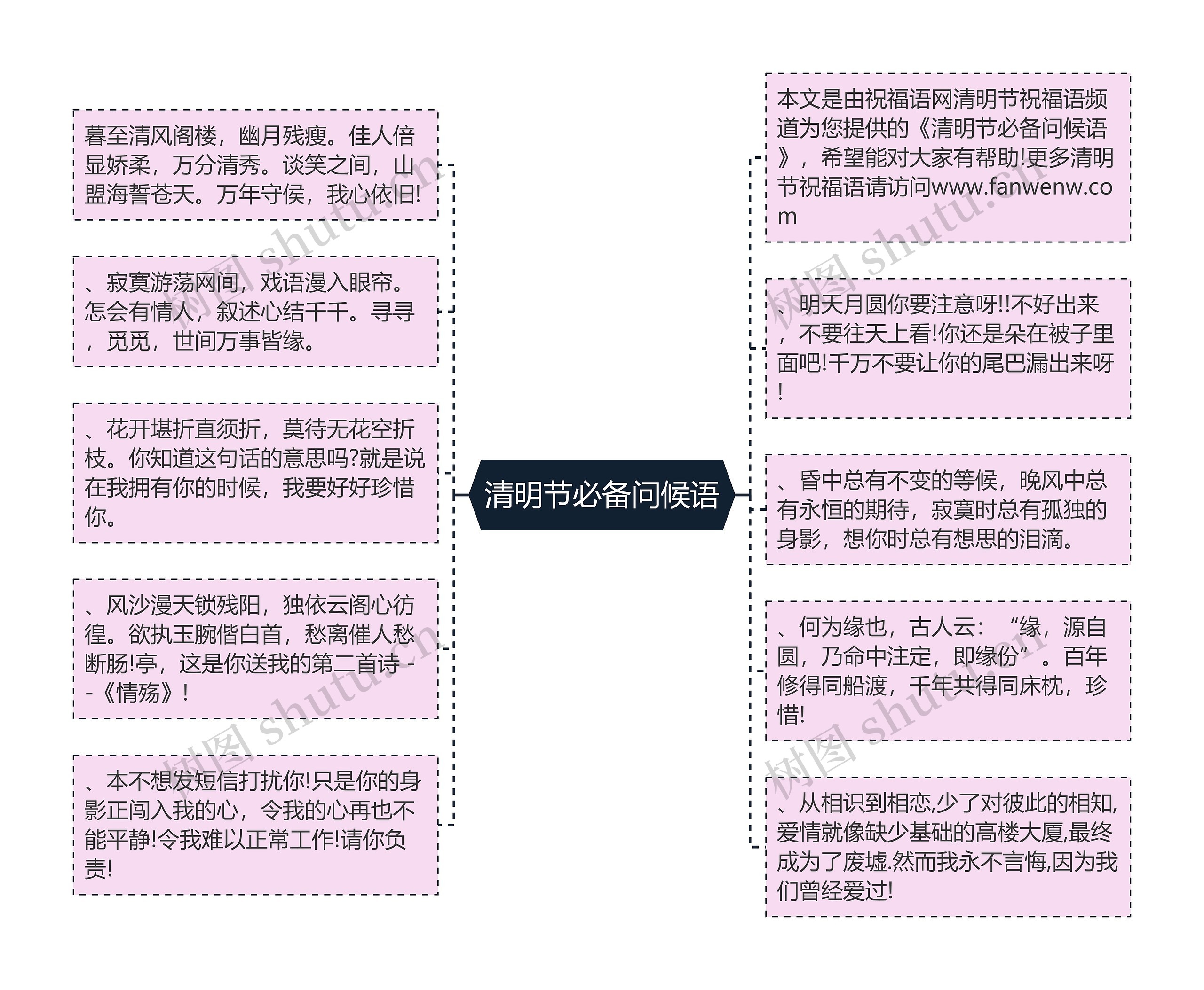 清明节必备问候语思维导图