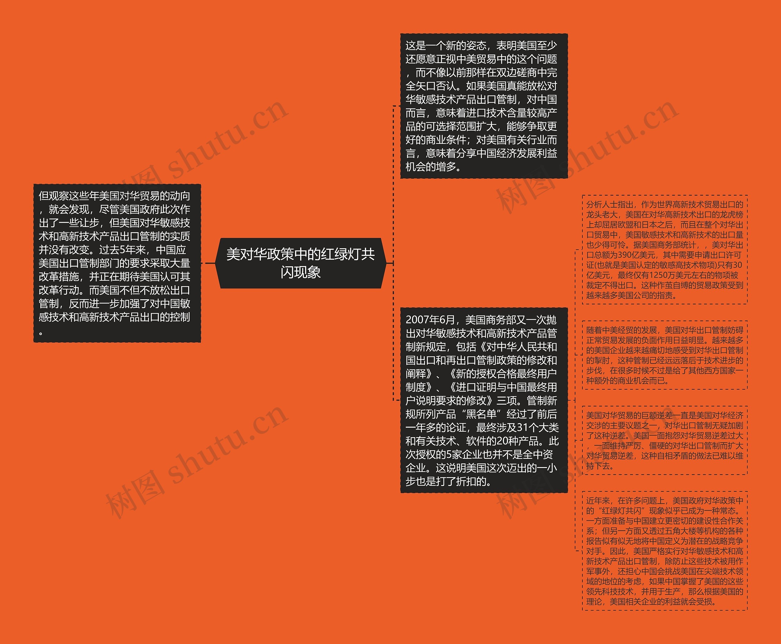 美对华政策中的红绿灯共闪现象