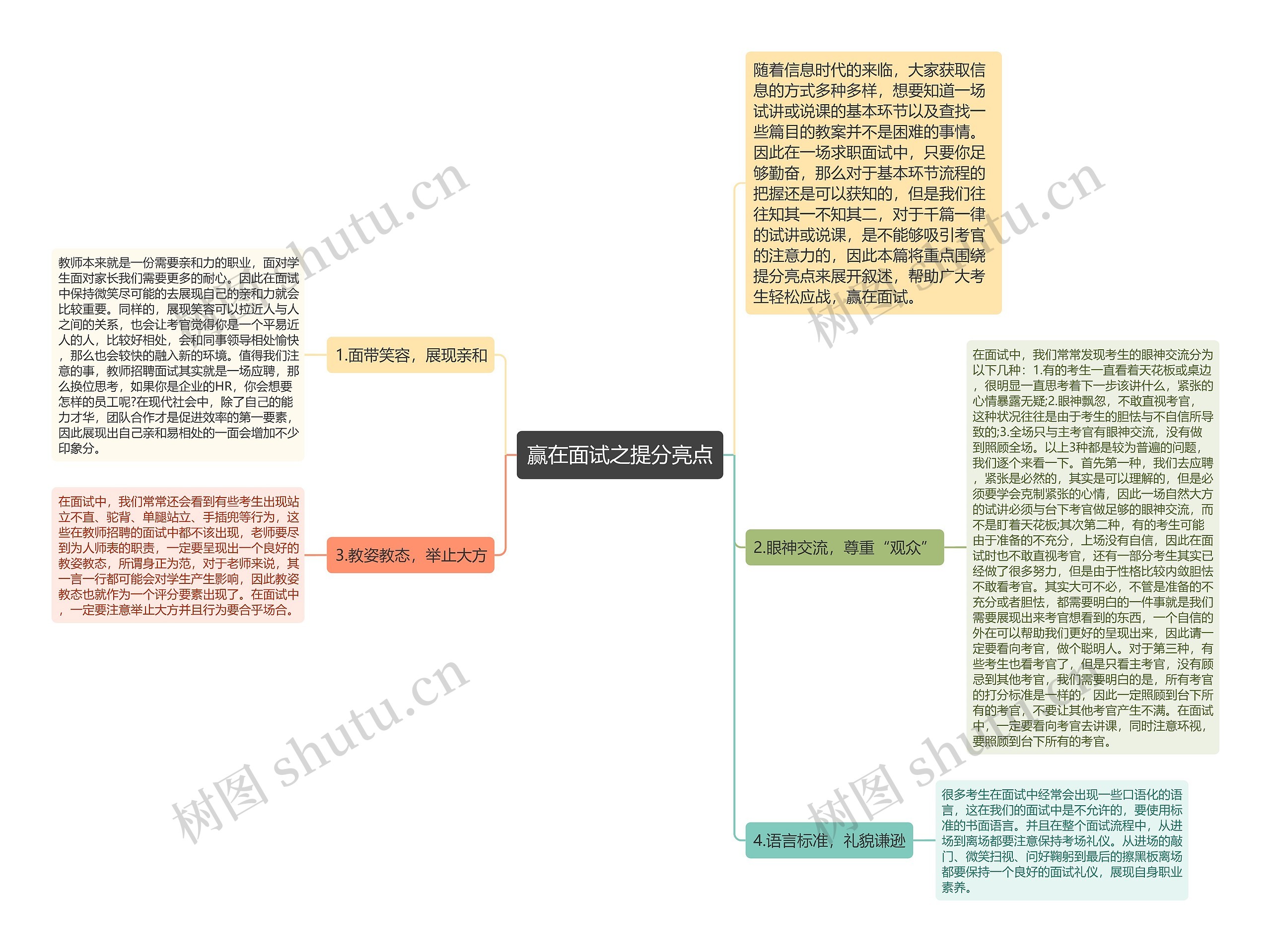 赢在面试之提分亮点思维导图