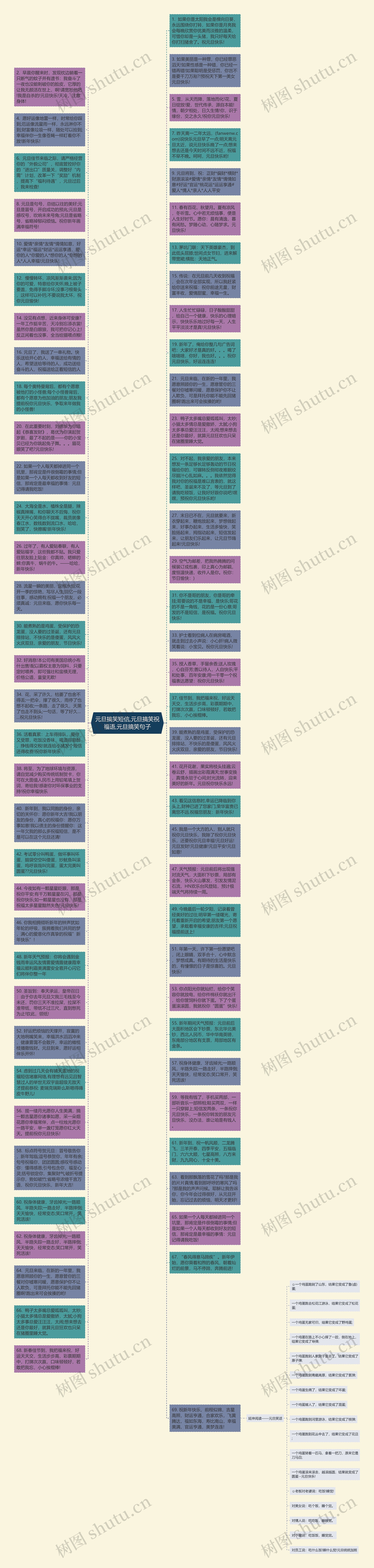 元旦搞笑短信,元旦搞笑祝福语,元旦搞笑句子思维导图