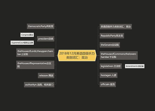 2018年12月英语四级听力类别词汇：政治