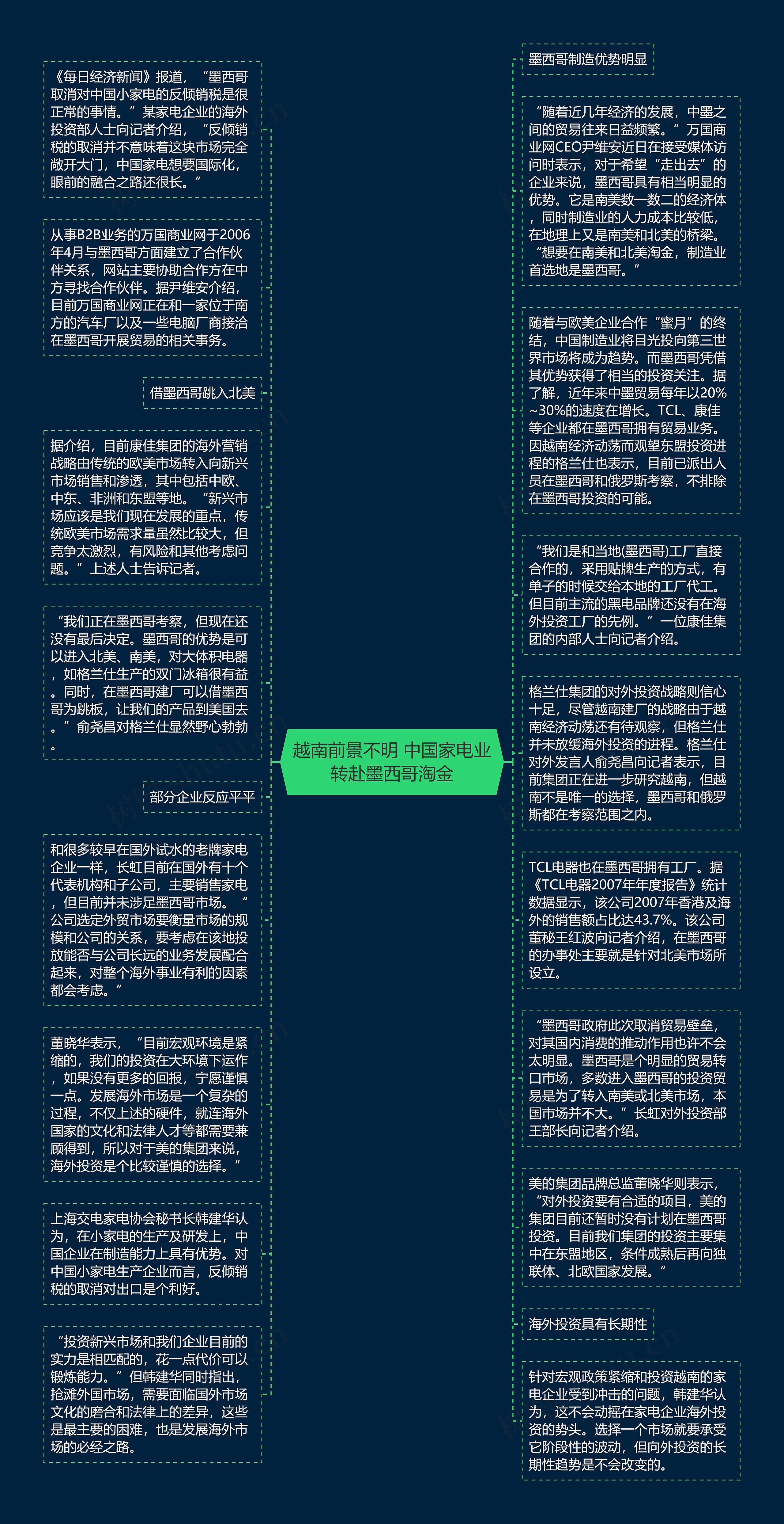 越南前景不明 中国家电业转赴墨西哥淘金