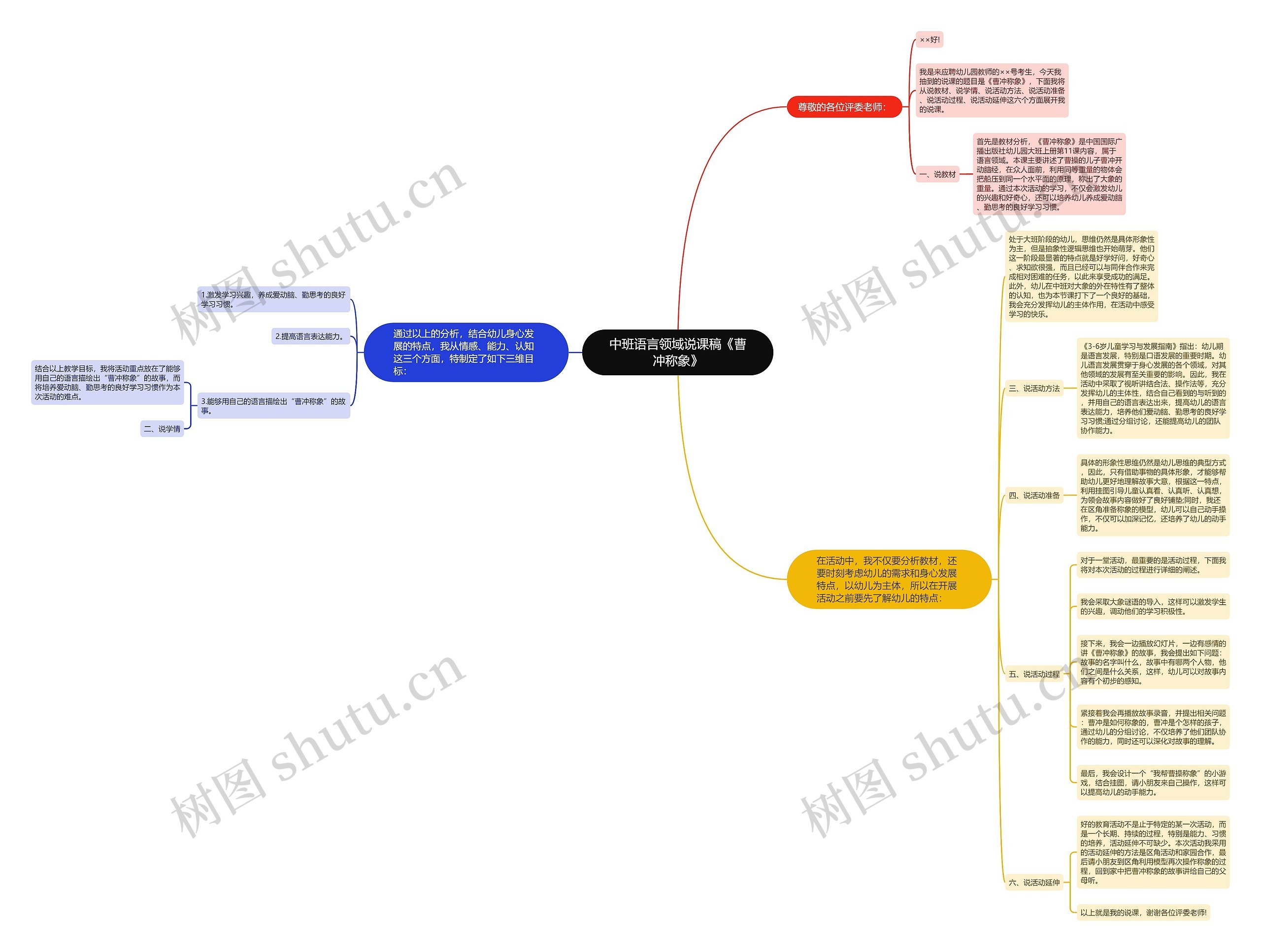 中班语言领域说课稿《曹冲称象》思维导图