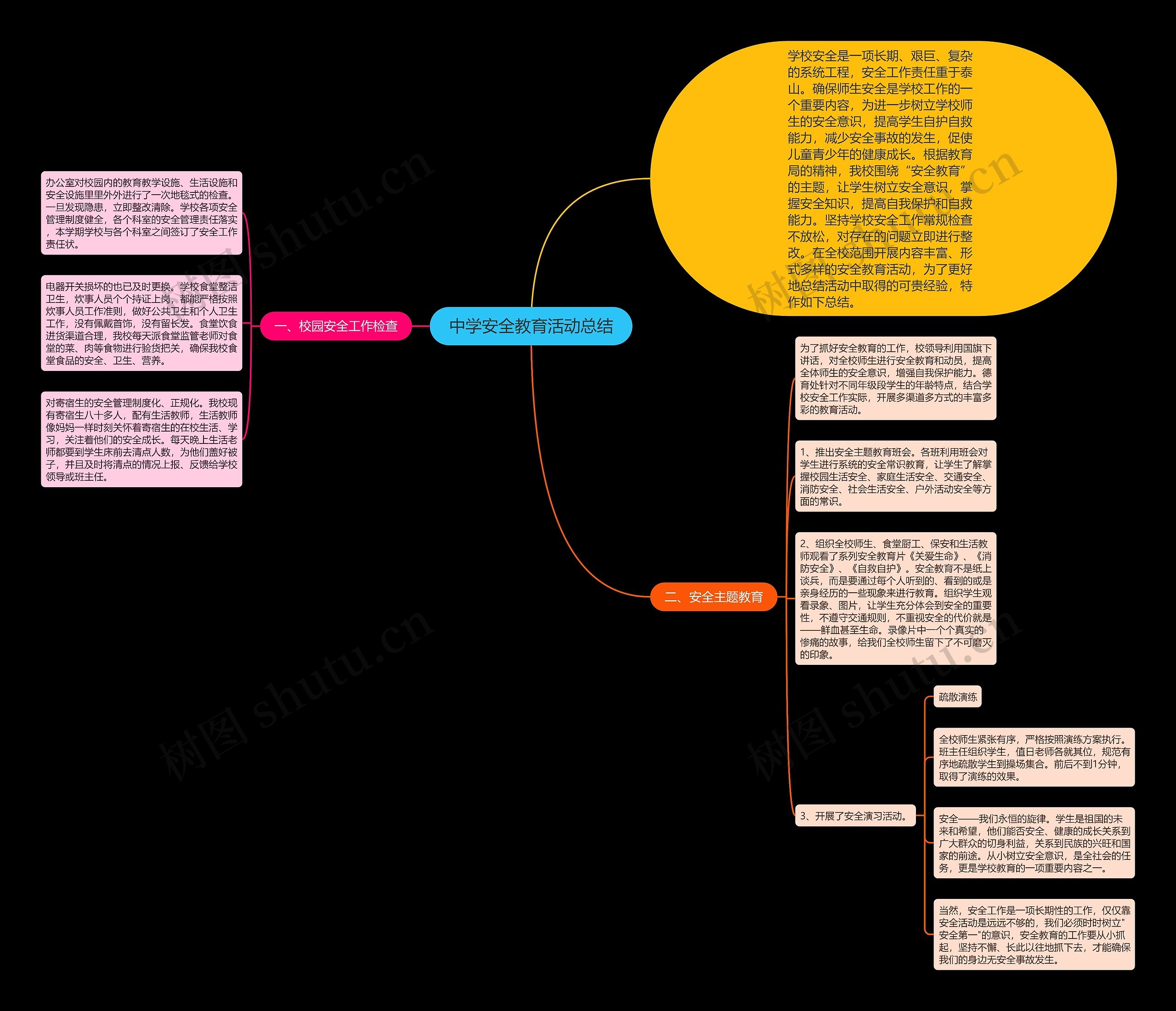 中学安全教育活动总结思维导图