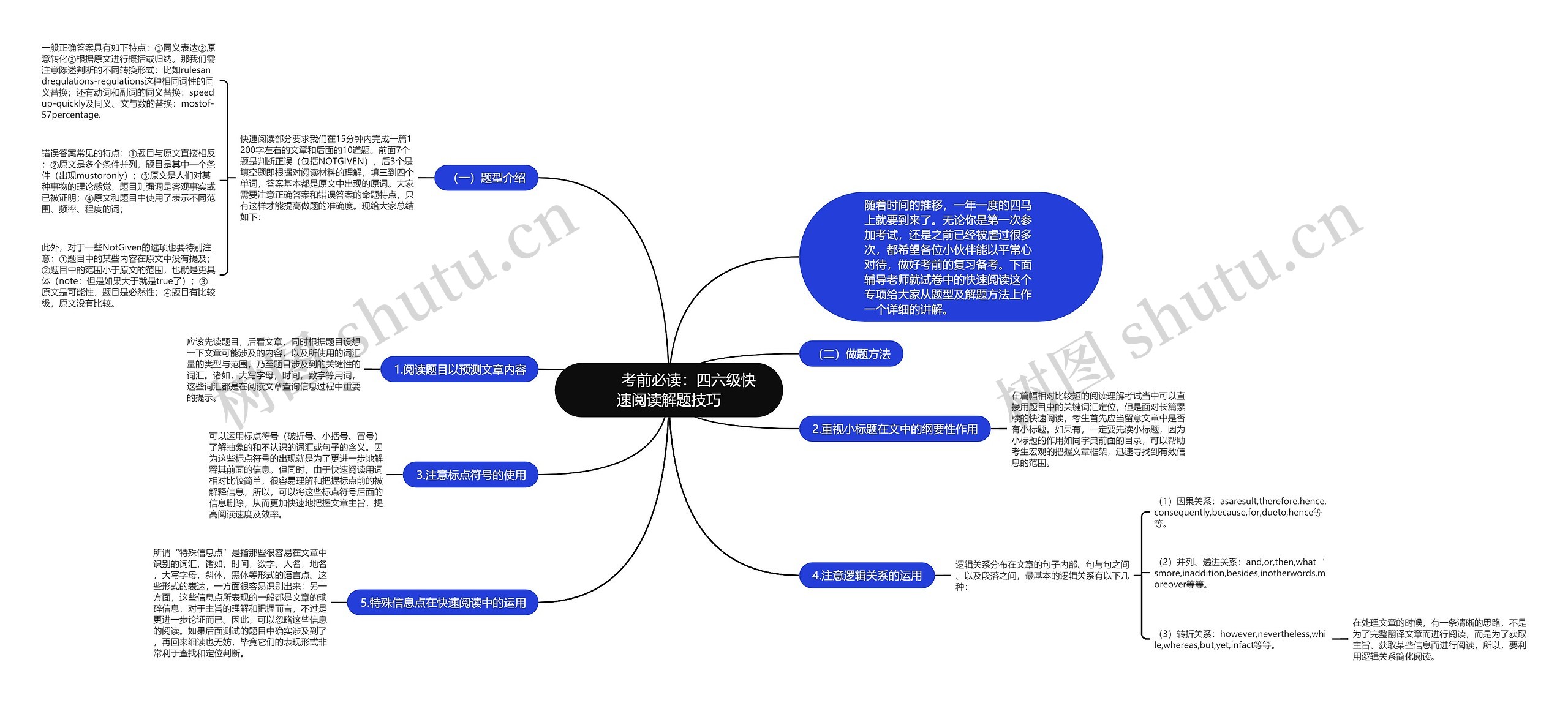         	考前必读：四六级快速阅读解题技巧思维导图