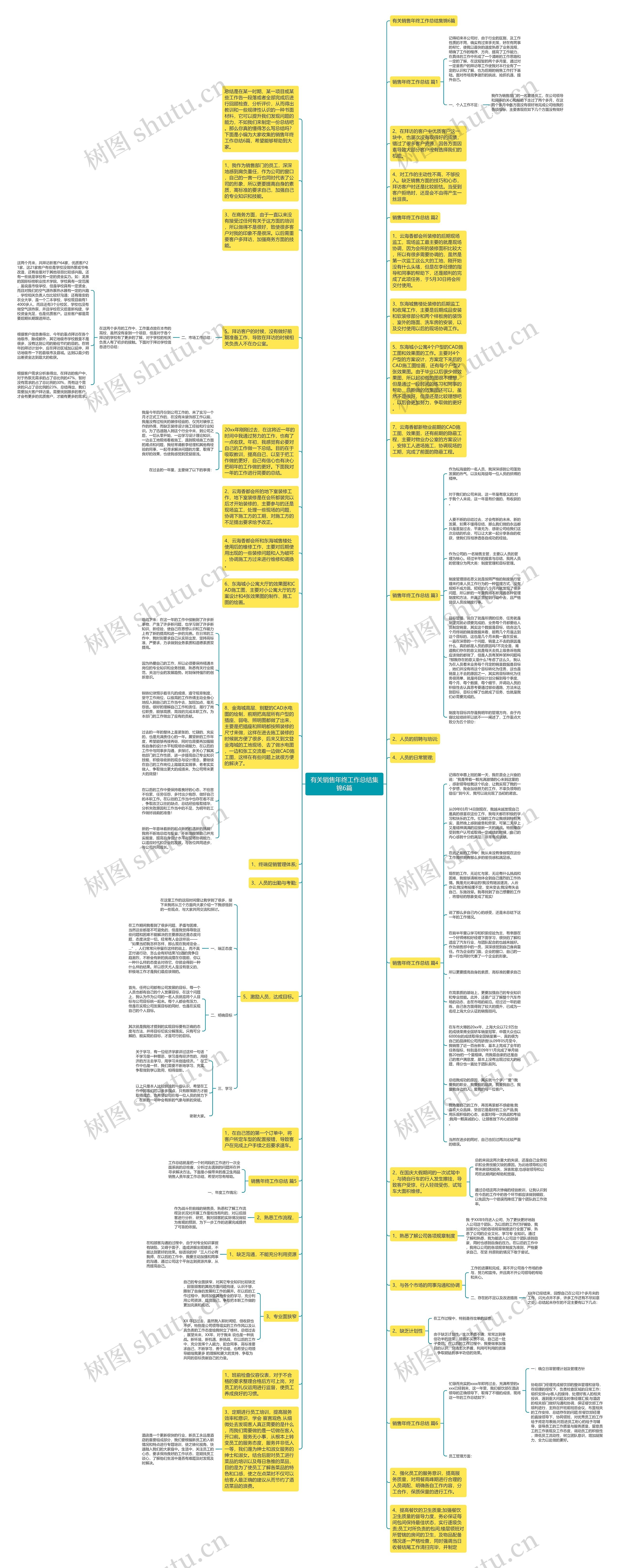 有关销售年终工作总结集锦6篇思维导图