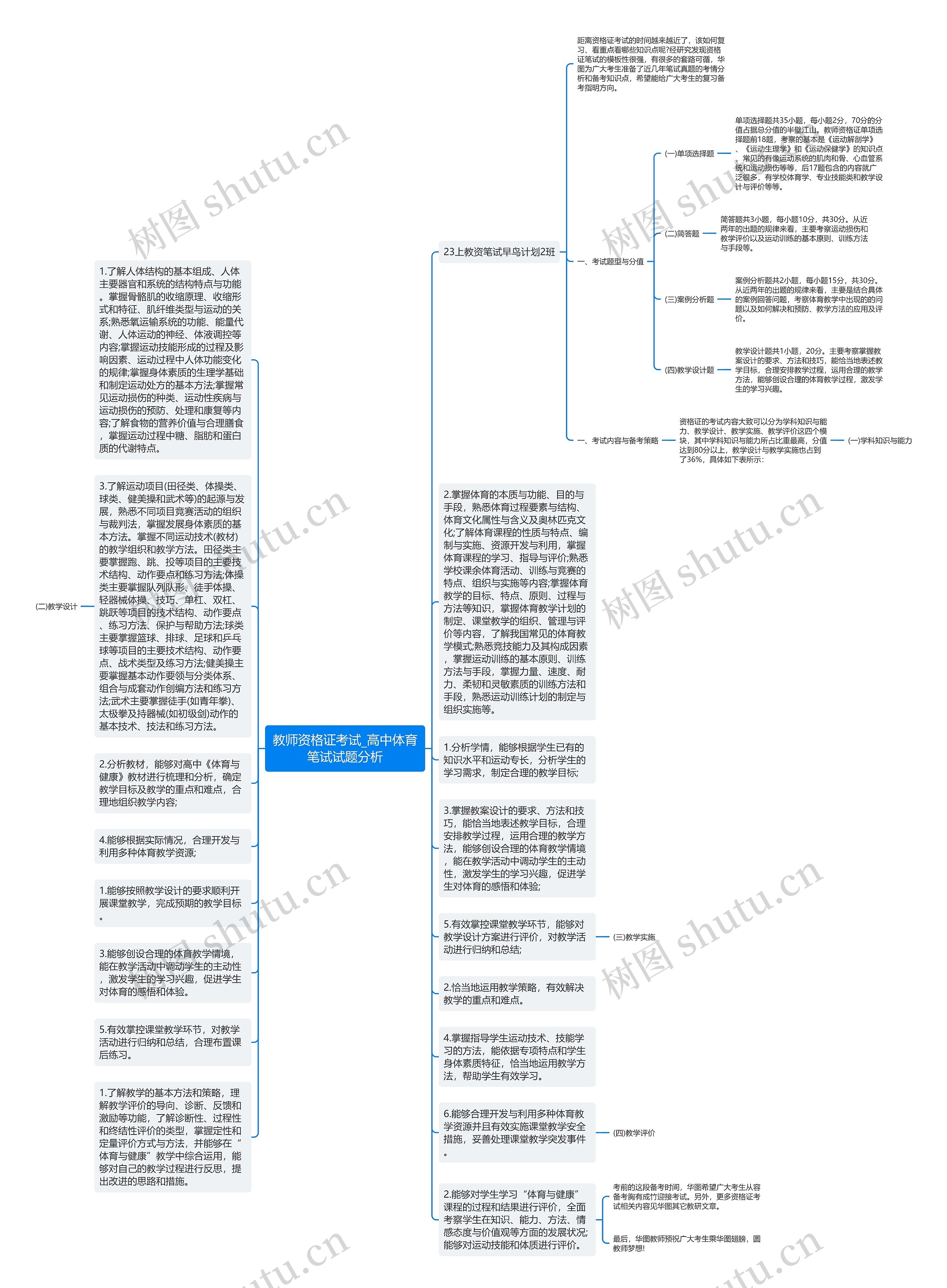 教师资格证考试_高中体育笔试试题分析思维导图