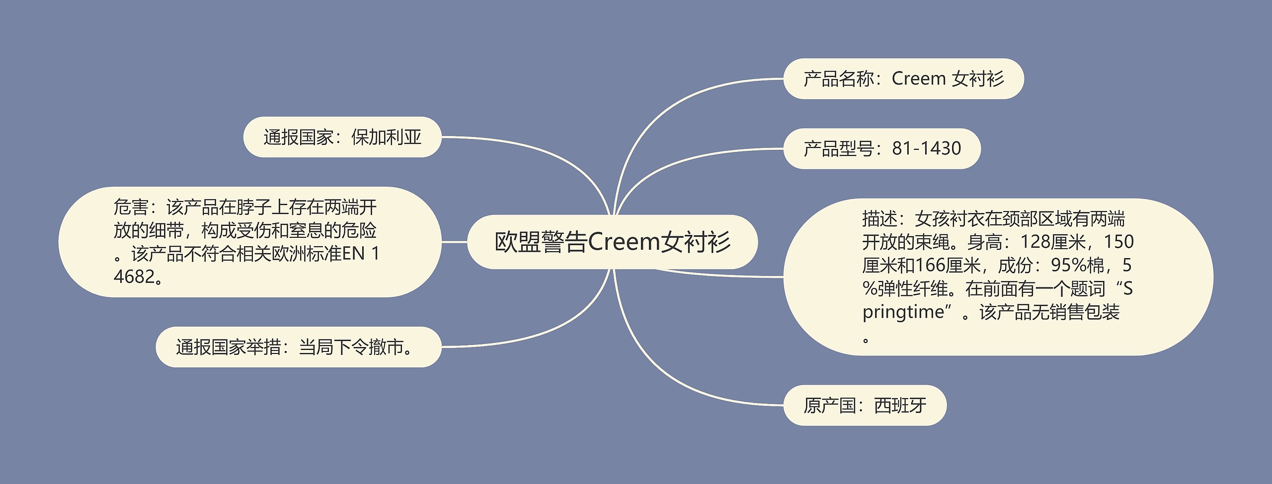 欧盟警告Creem女衬衫思维导图