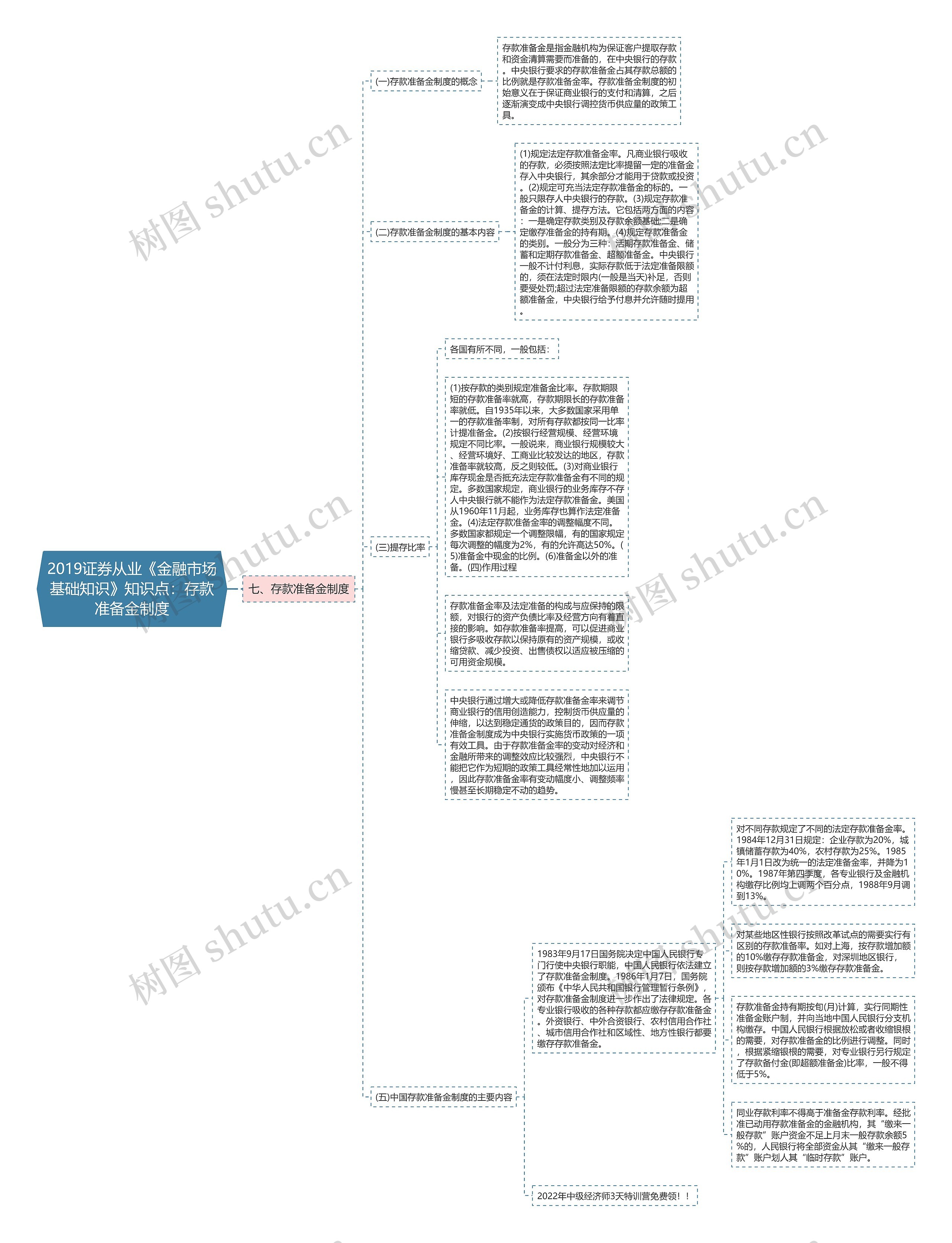 2019证券从业《金融市场基础知识》知识点：存款准备金制度思维导图