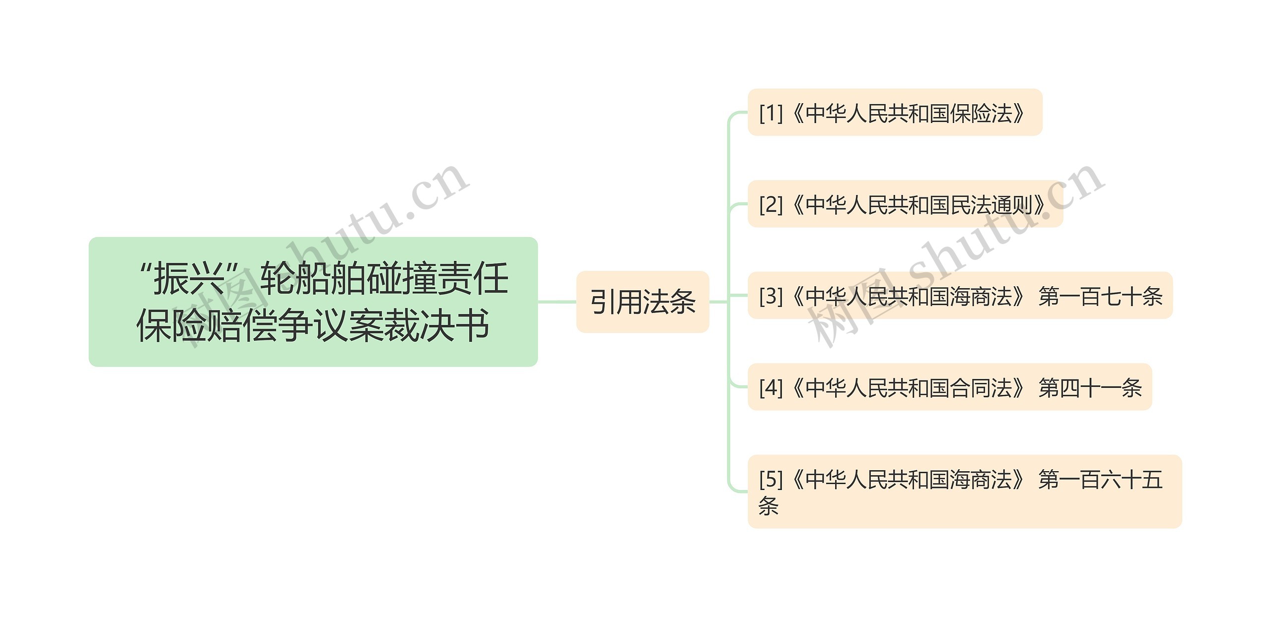 “振兴”轮船舶碰撞责任保险赔偿争议案裁决书思维导图