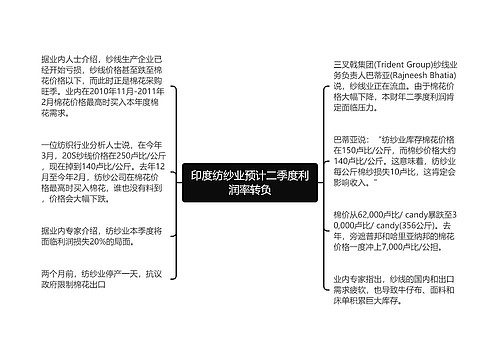 印度纺纱业预计二季度利润率转负