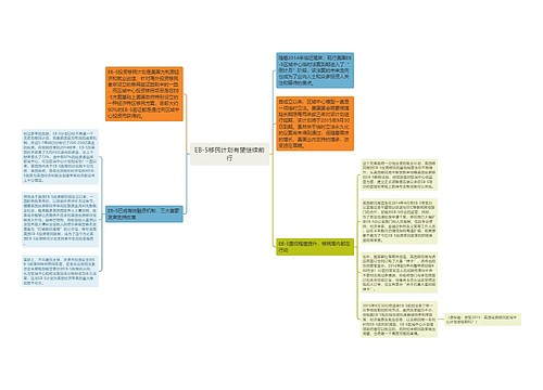 EB-5移民计划有望继续前行