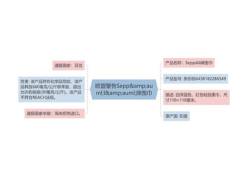 欧盟警告Sepp&amp;auml;l&amp;auml;牌围巾