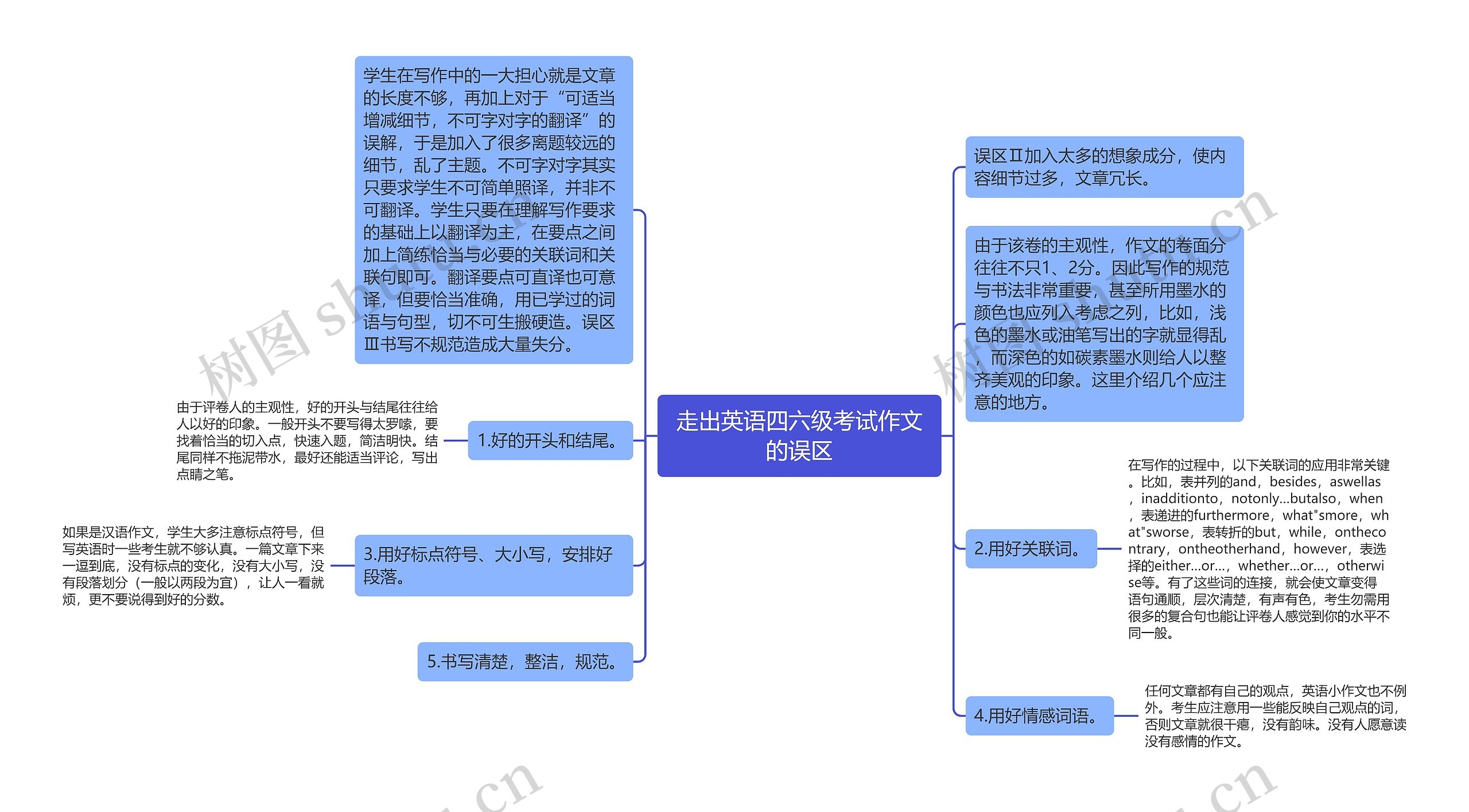 走出英语四六级考试作文的误区