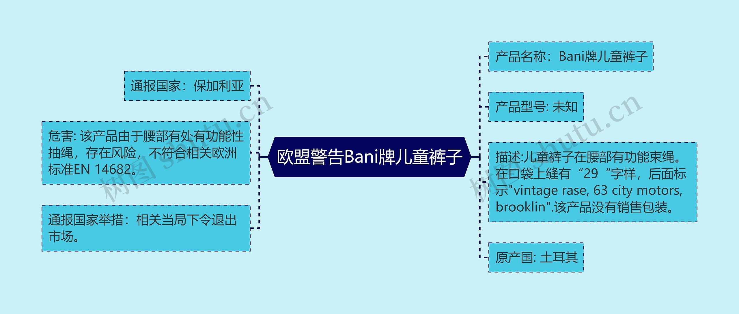 欧盟警告Bani牌儿童裤子思维导图