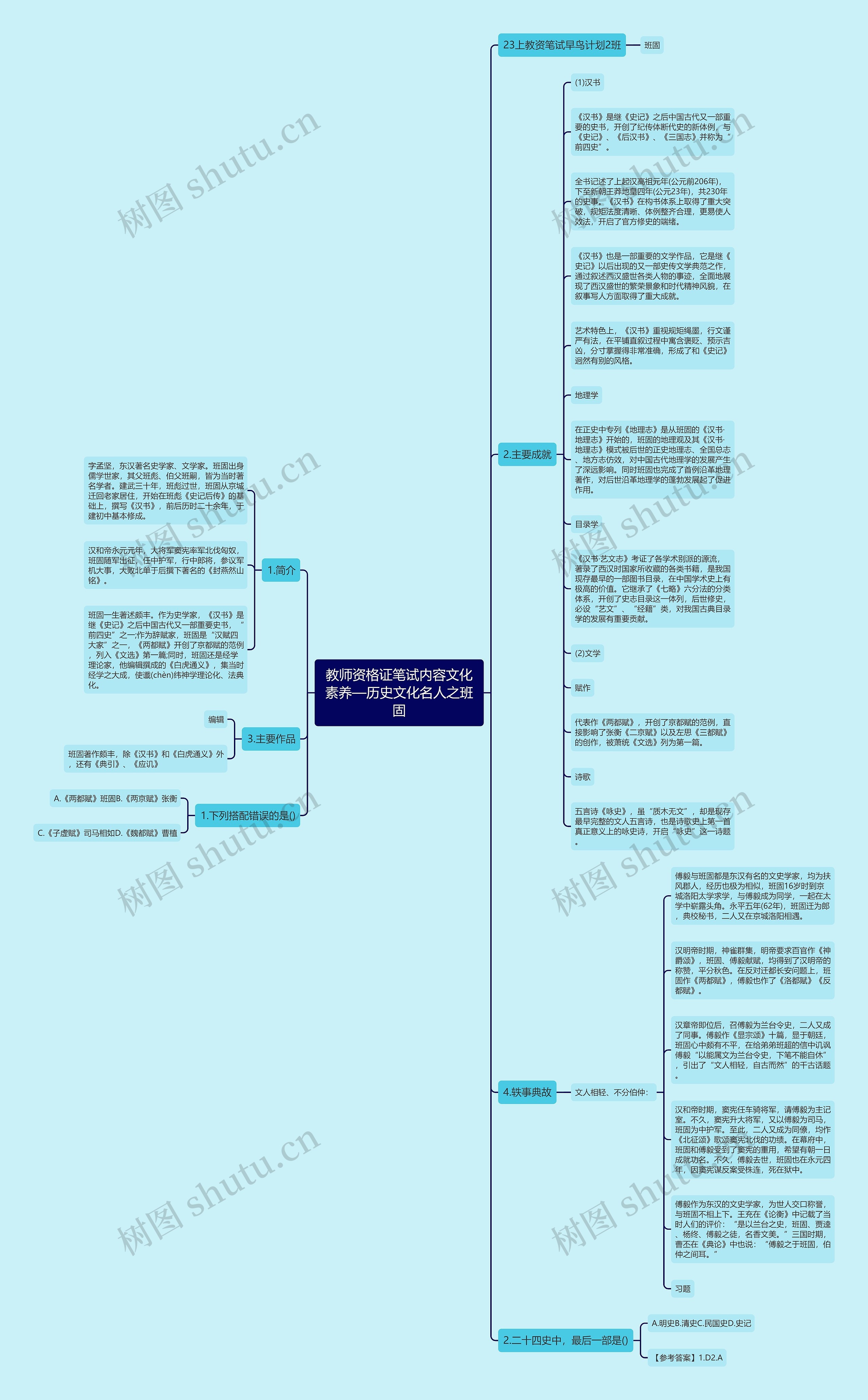 教师资格证笔试内容文化素养—历史文化名人之班固思维导图