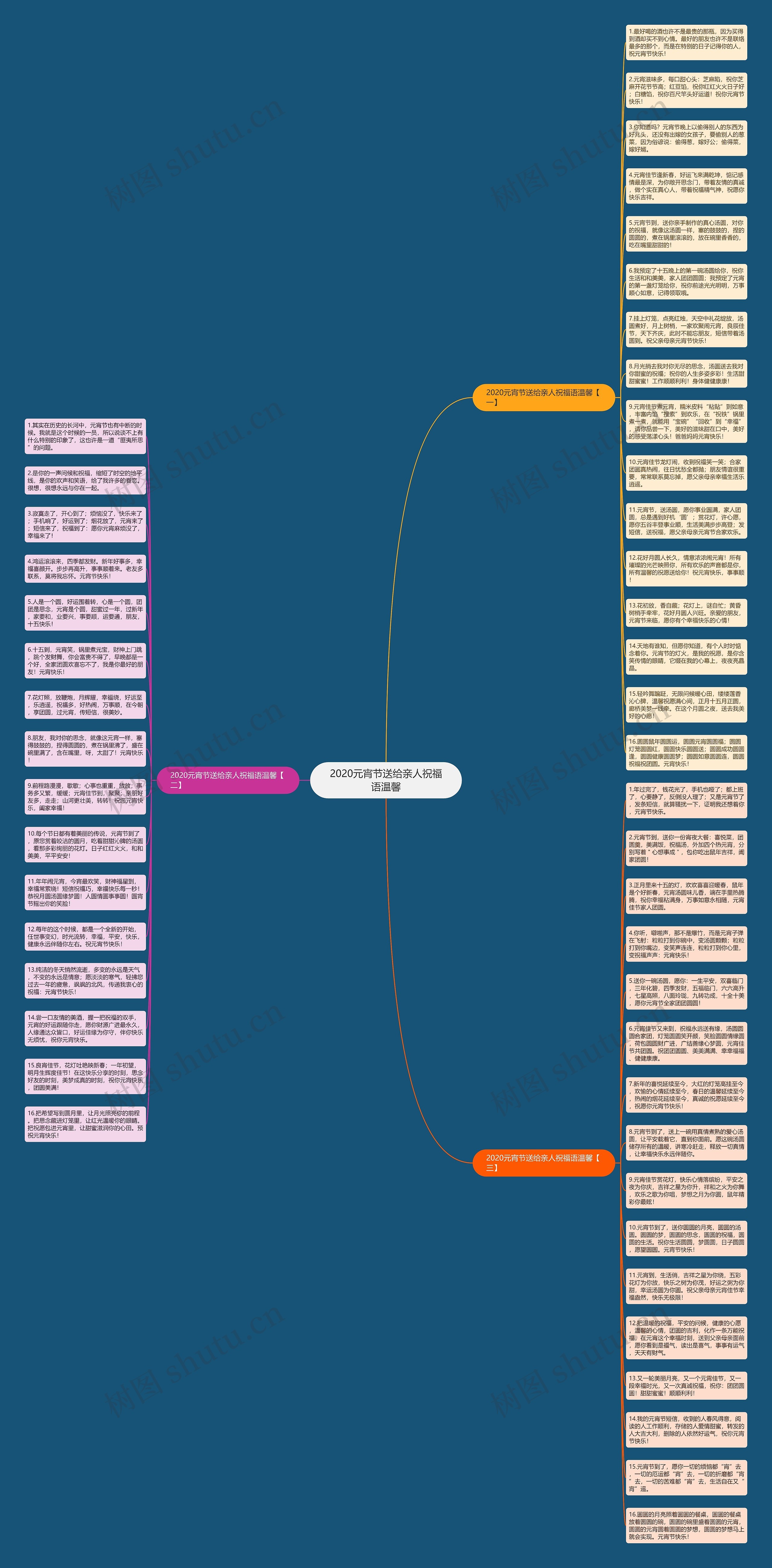 2020元宵节送给亲人祝福语温馨思维导图